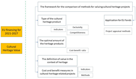 Measuring the Costs of Protection in Europe