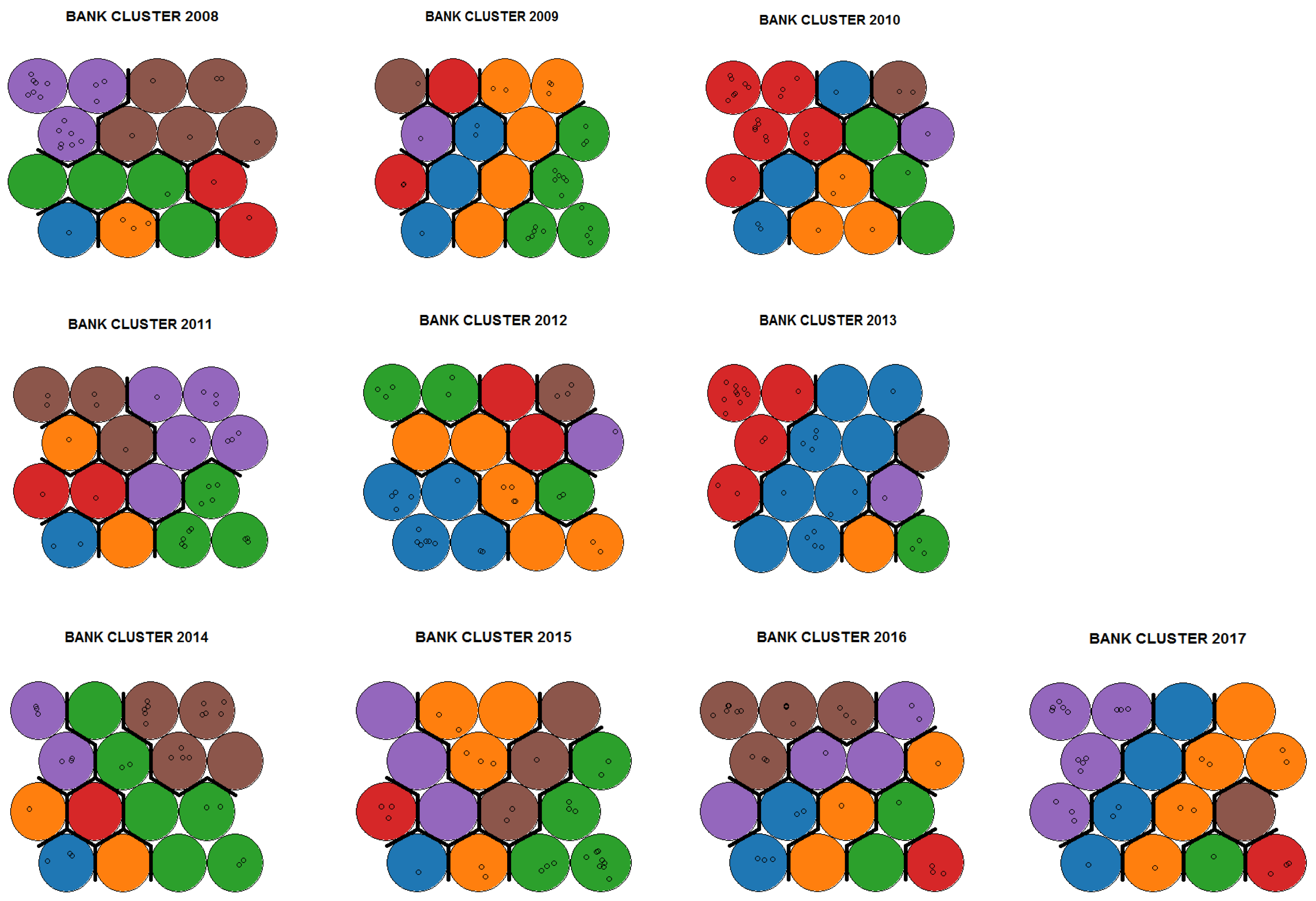 JRFM | Free Full-Text | Self-Organising (Kohonen) Maps for the