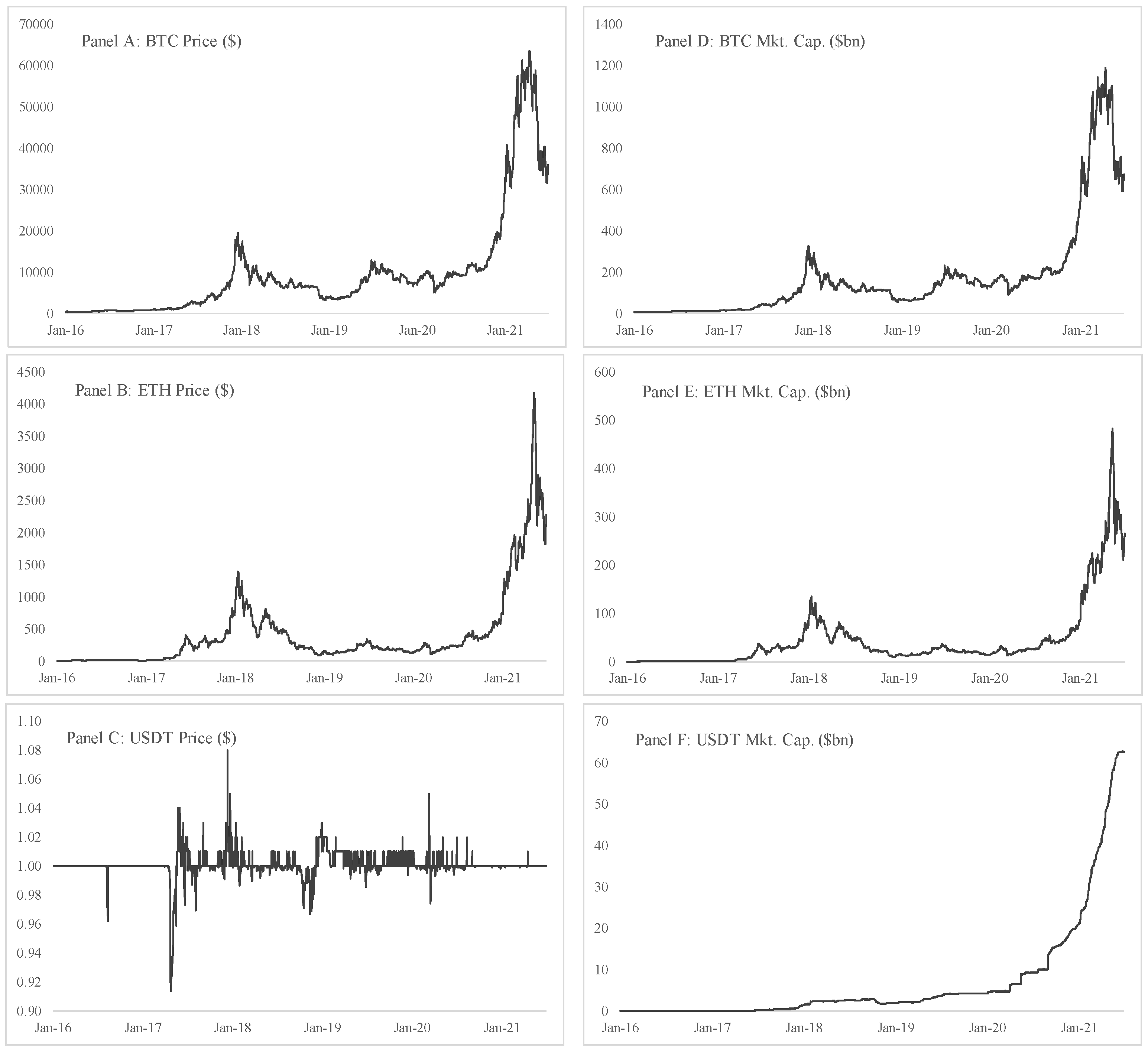 MediaRadar: Crypto ad spend mirrors market volatility