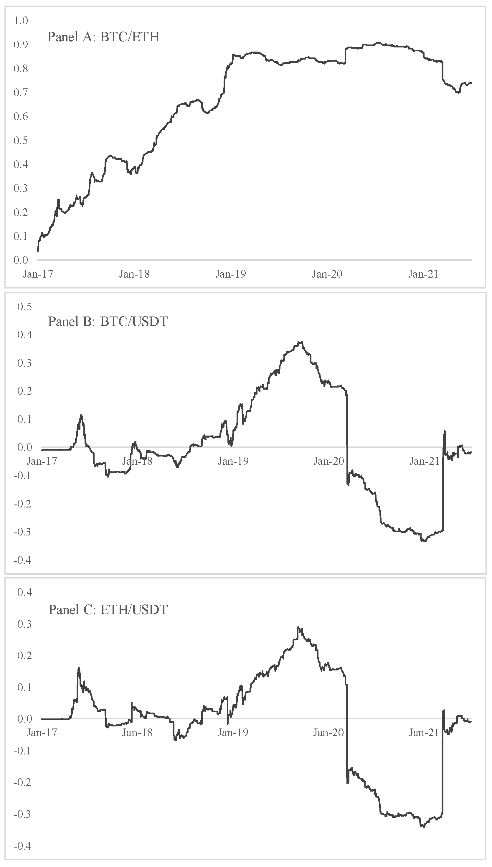 MediaRadar: Crypto ad spend mirrors market volatility