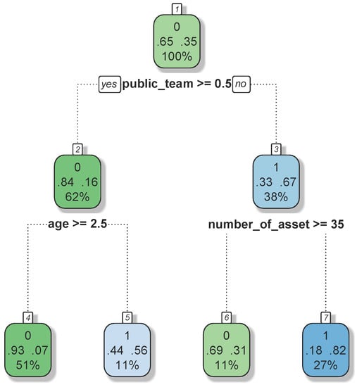 Explaining and Exploring Spoofing - Deribit Insights