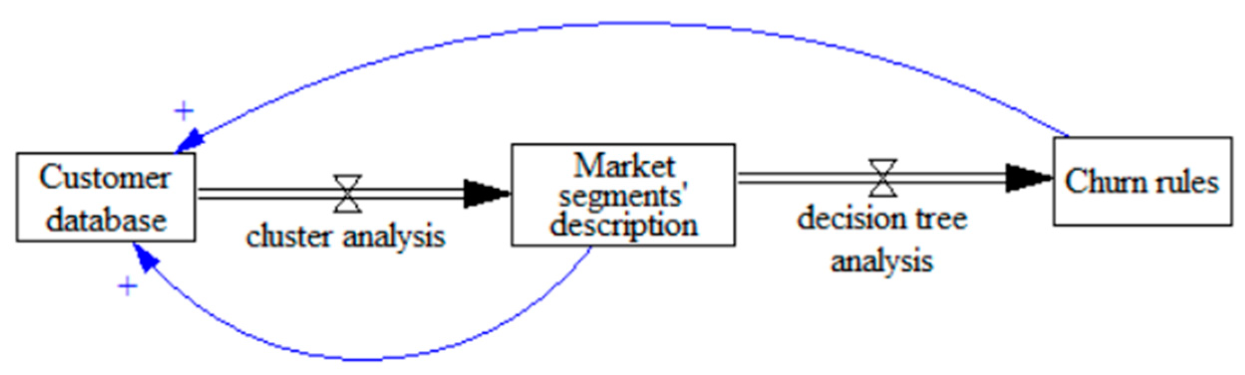 Jrfm 14 00544 g006 Jrfm 14 00544 g006