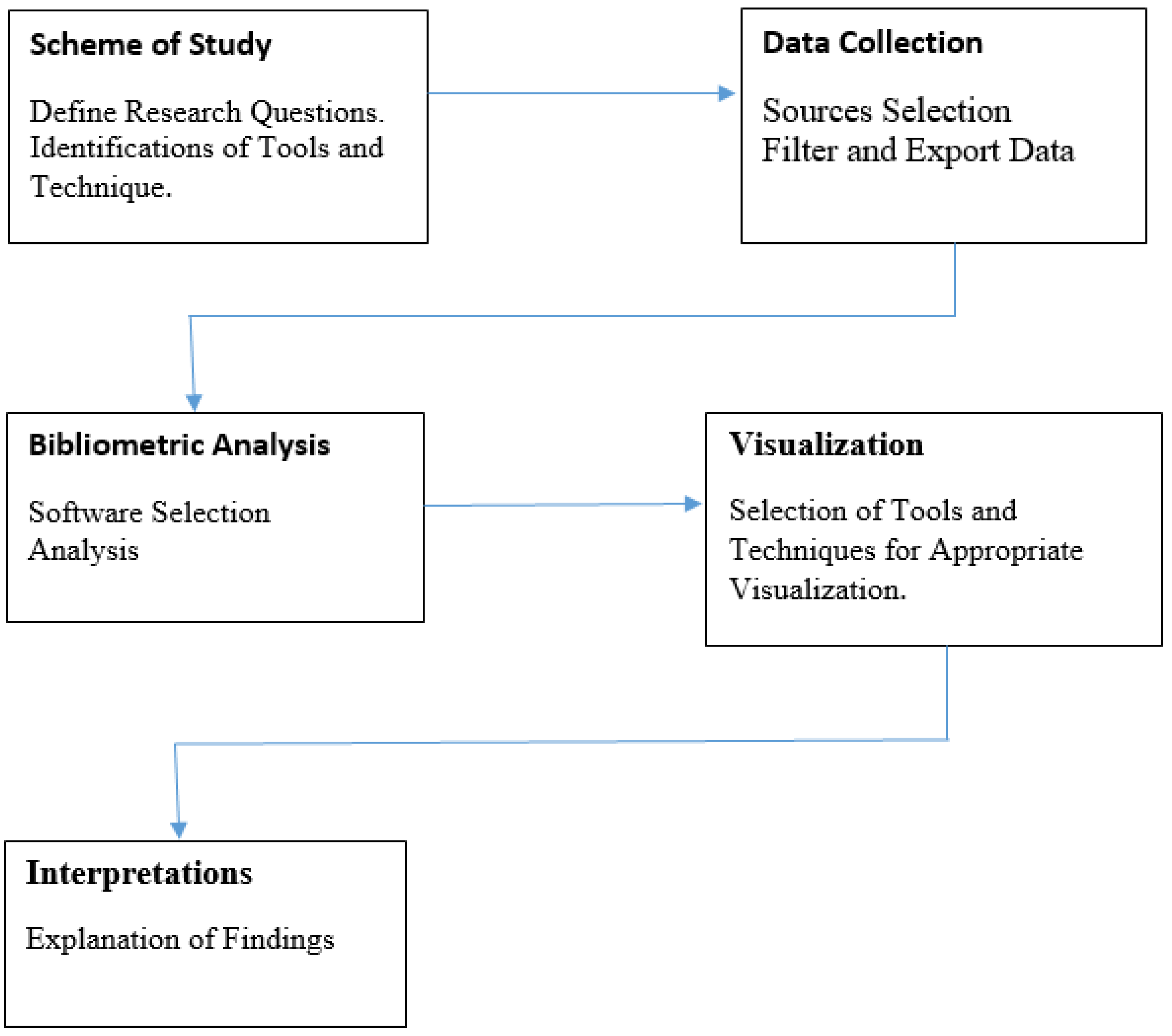 JRFM | Free Full-Text | Influence of Senior Executives