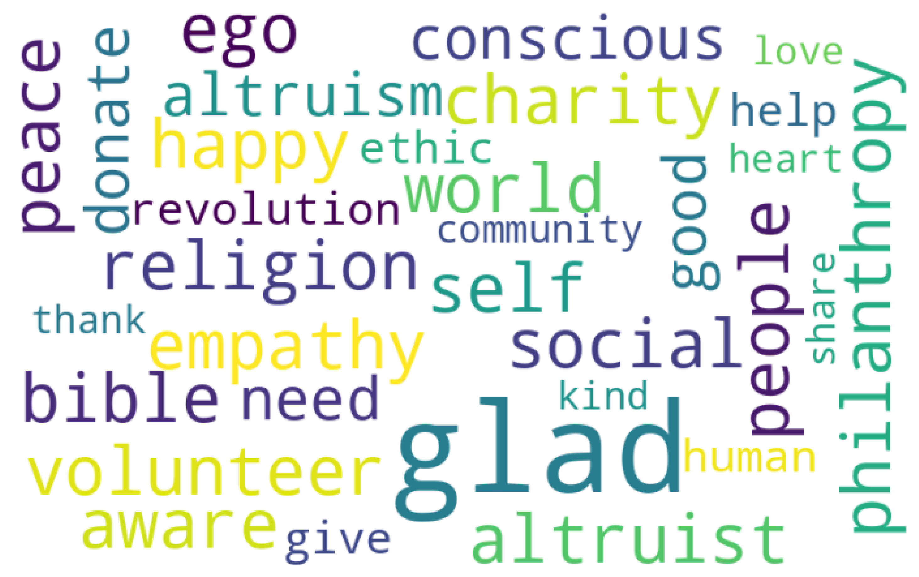 JRFM | Free Full-Text | The Crowdfunding of Altruism