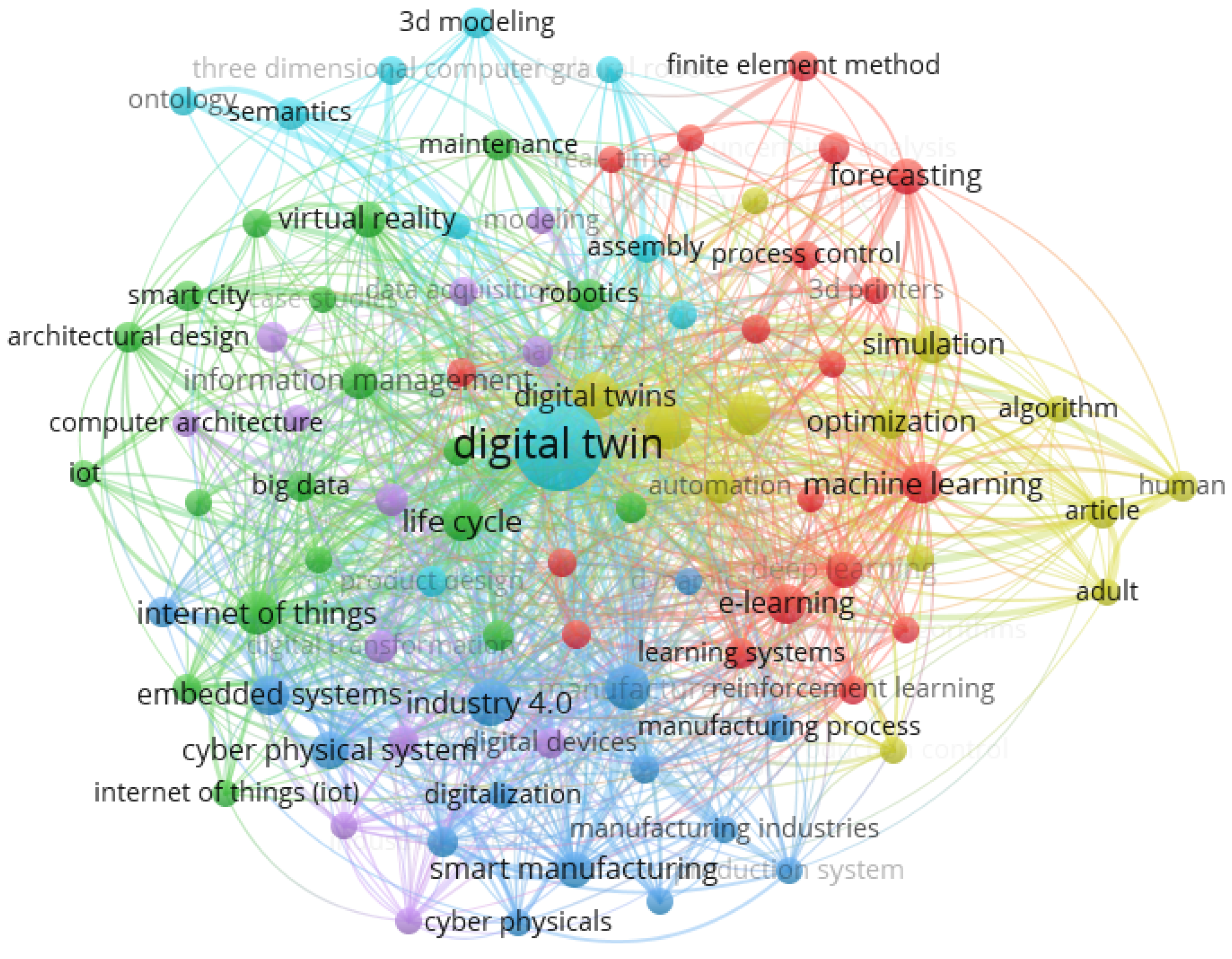 JRFM | Free Full-Text | Digital Twin: Financial Technology’s