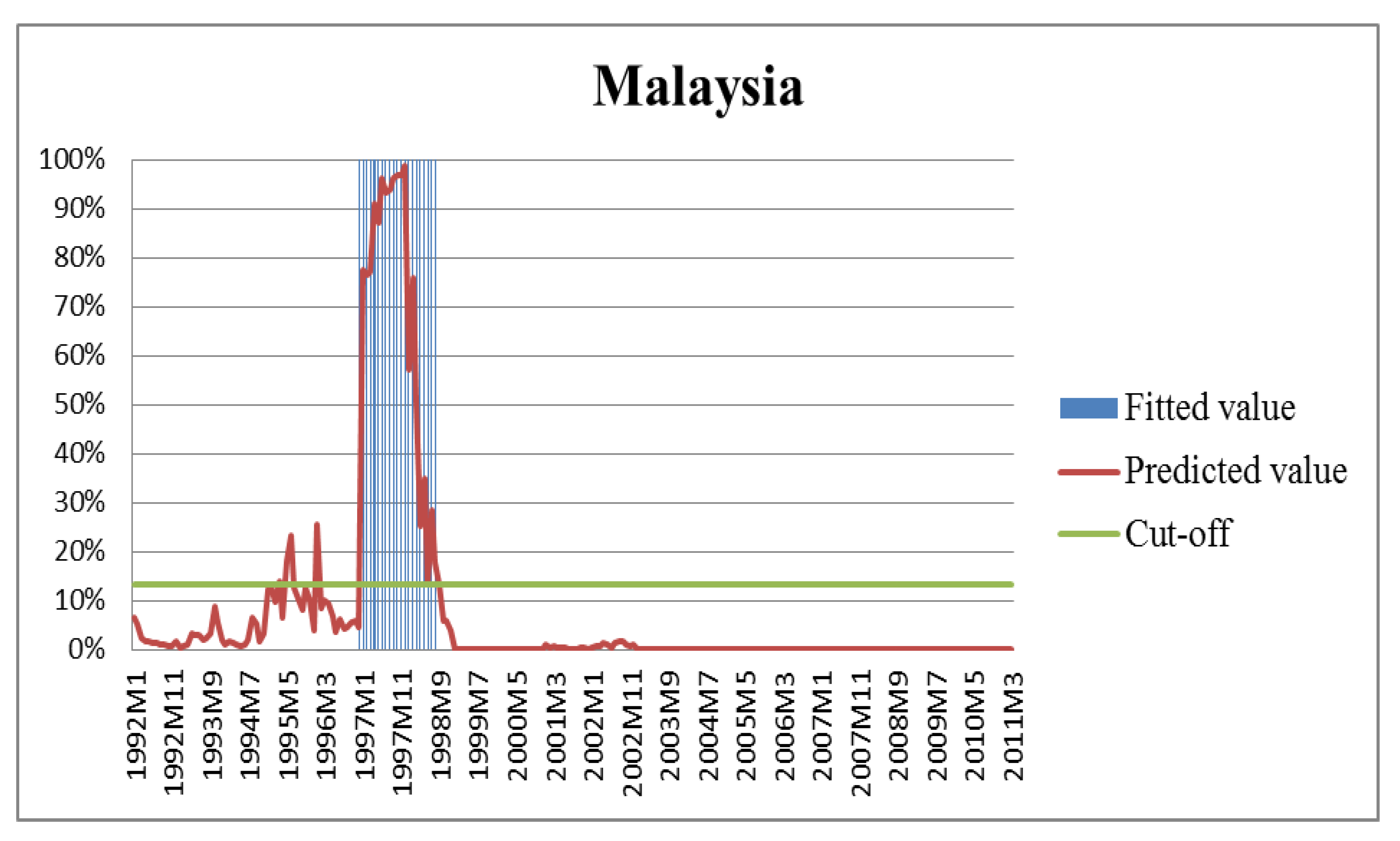 Jrfm 15 00167 g004c Jrfm 15 00167 g004c