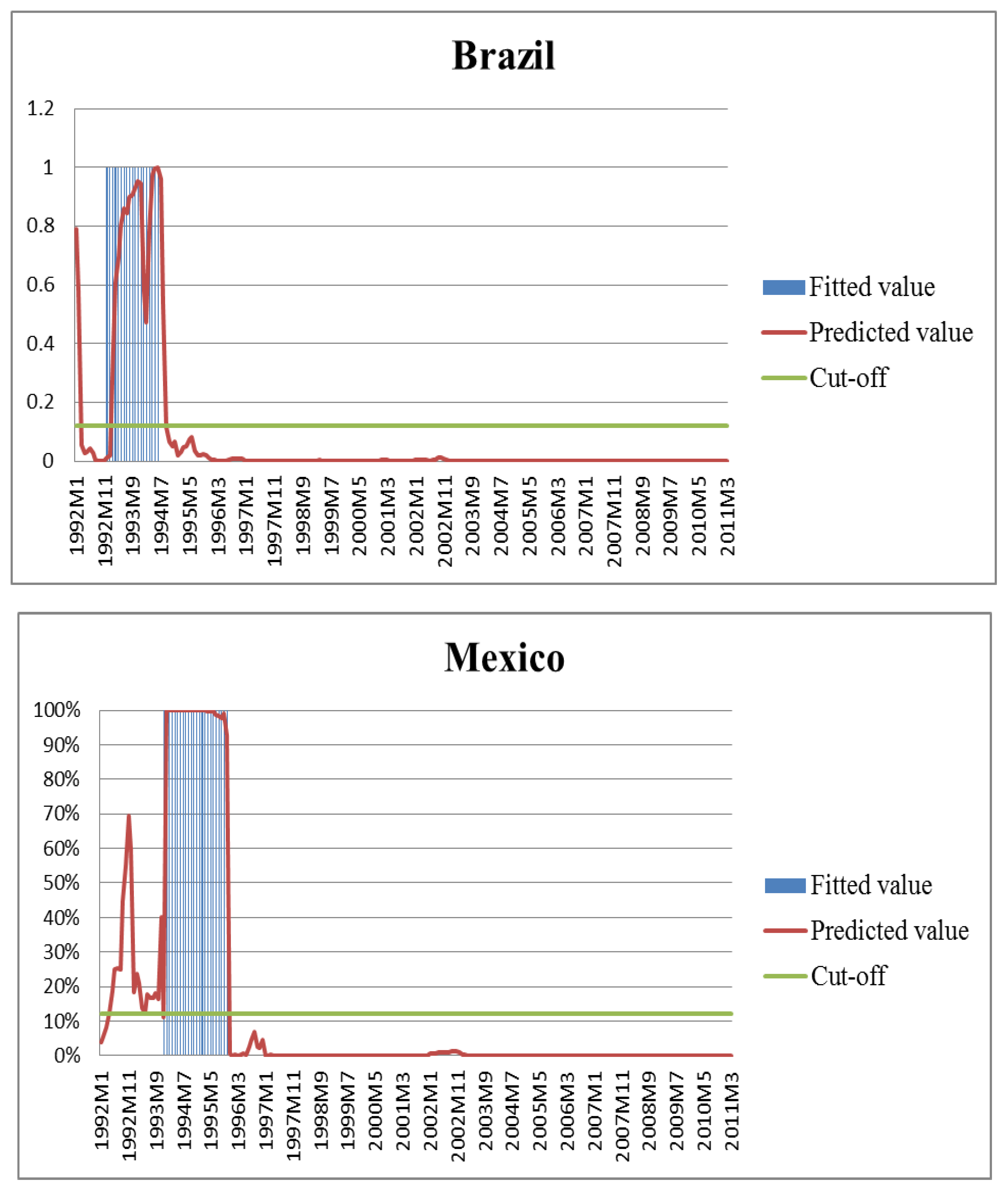 Jrfm 15 00167 g006a Jrfm 15 00167 g006a
