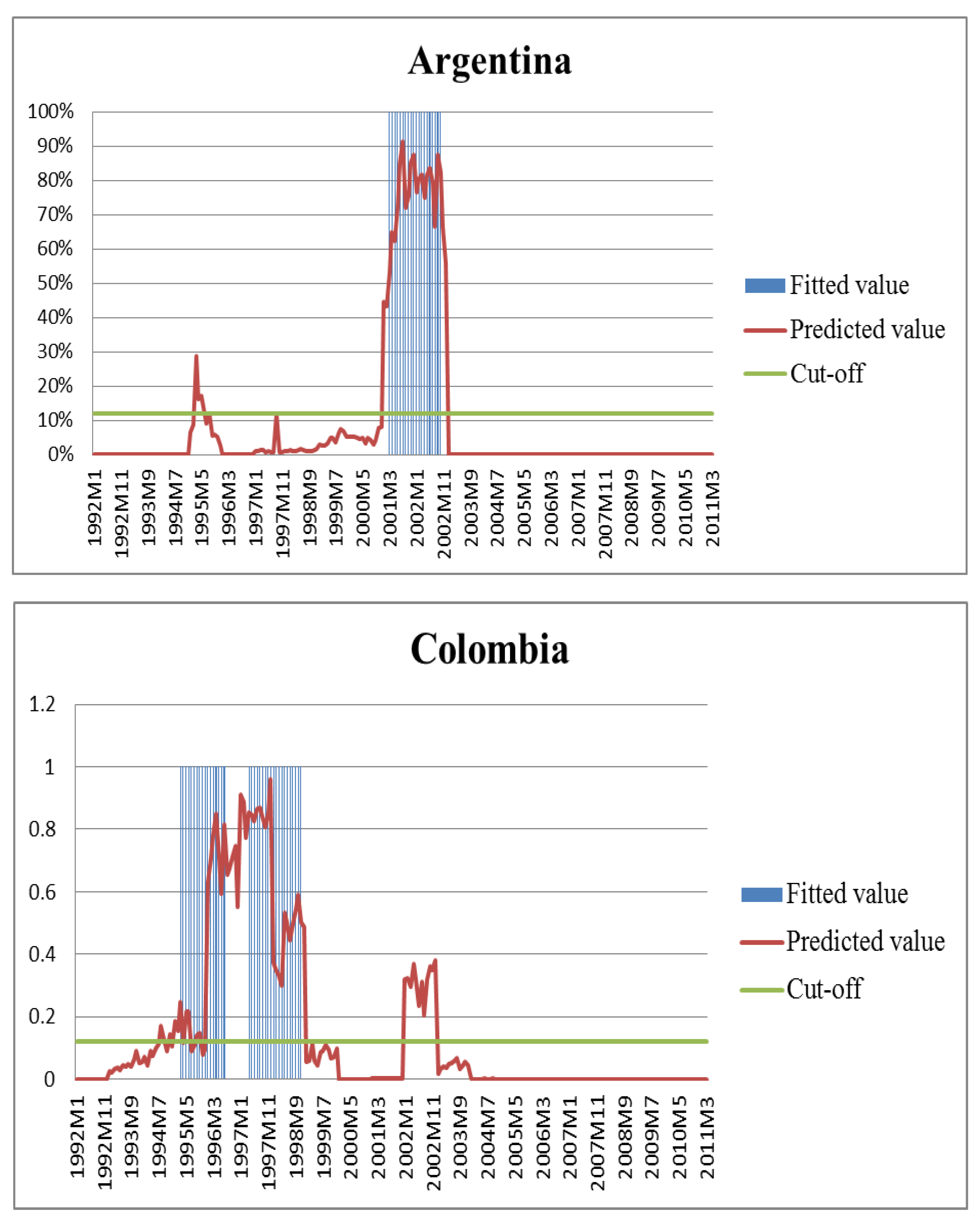Jrfm 15 00167 g006b Jrfm 15 00167 g006b