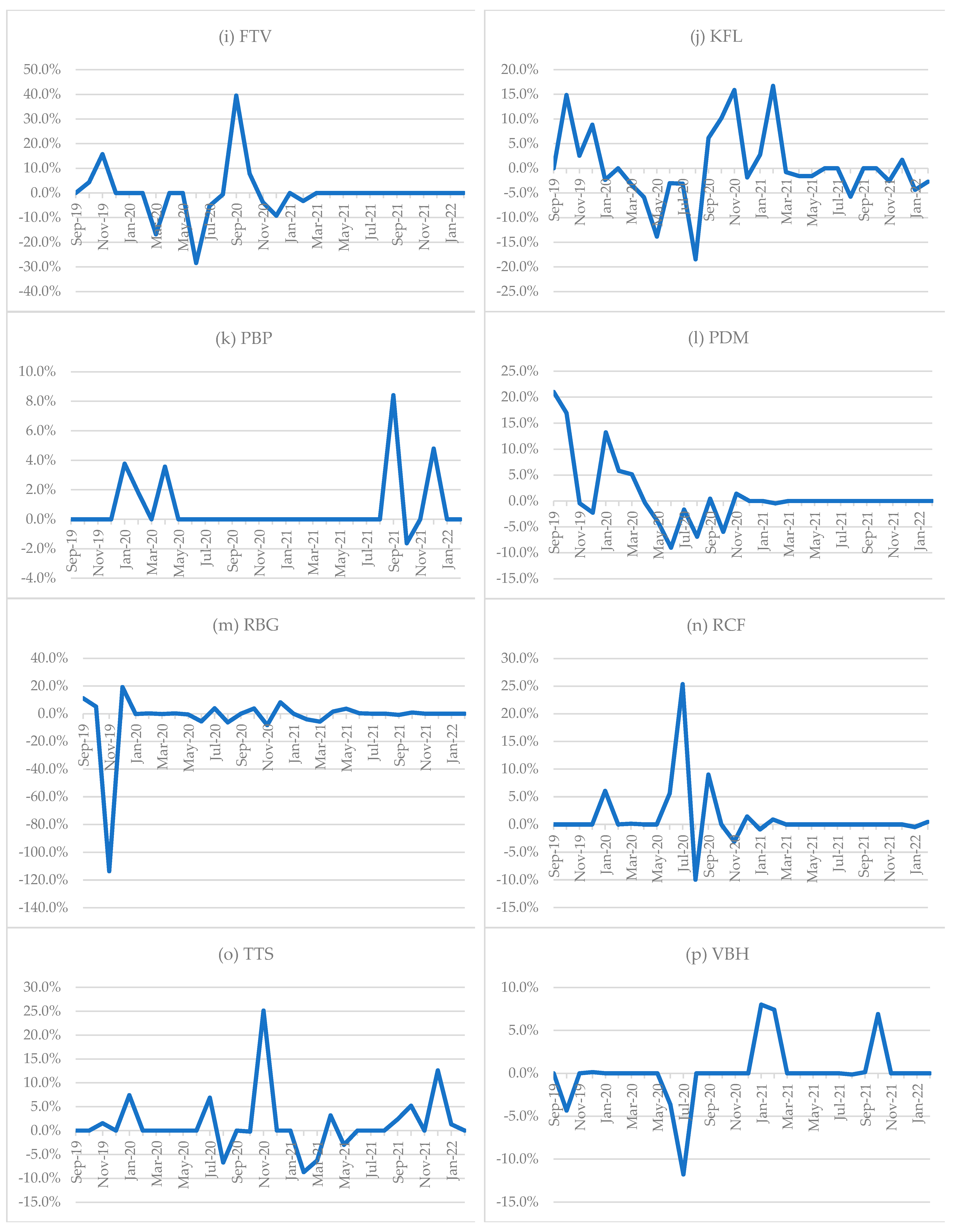 Positive trend 5% - PressReader