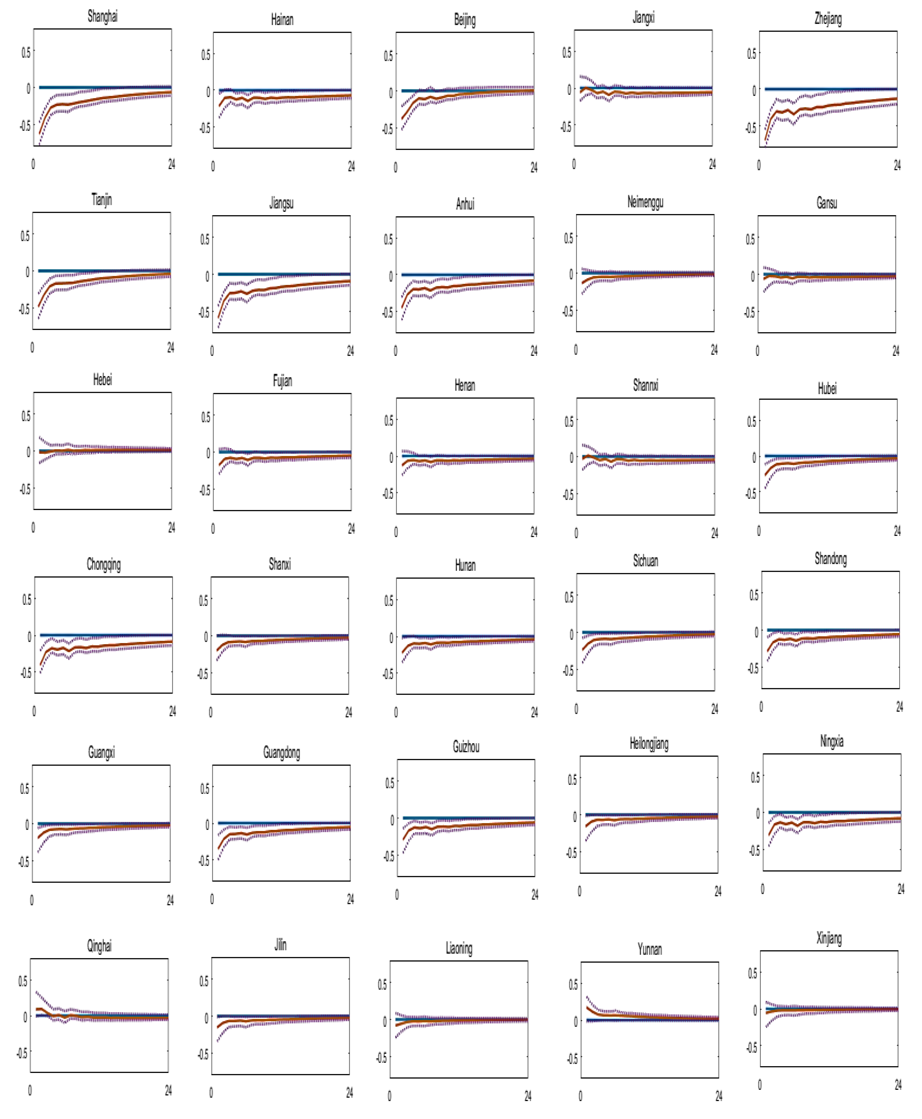 Jrfm 15 00309 g002 Jrfm 15 00309 g002