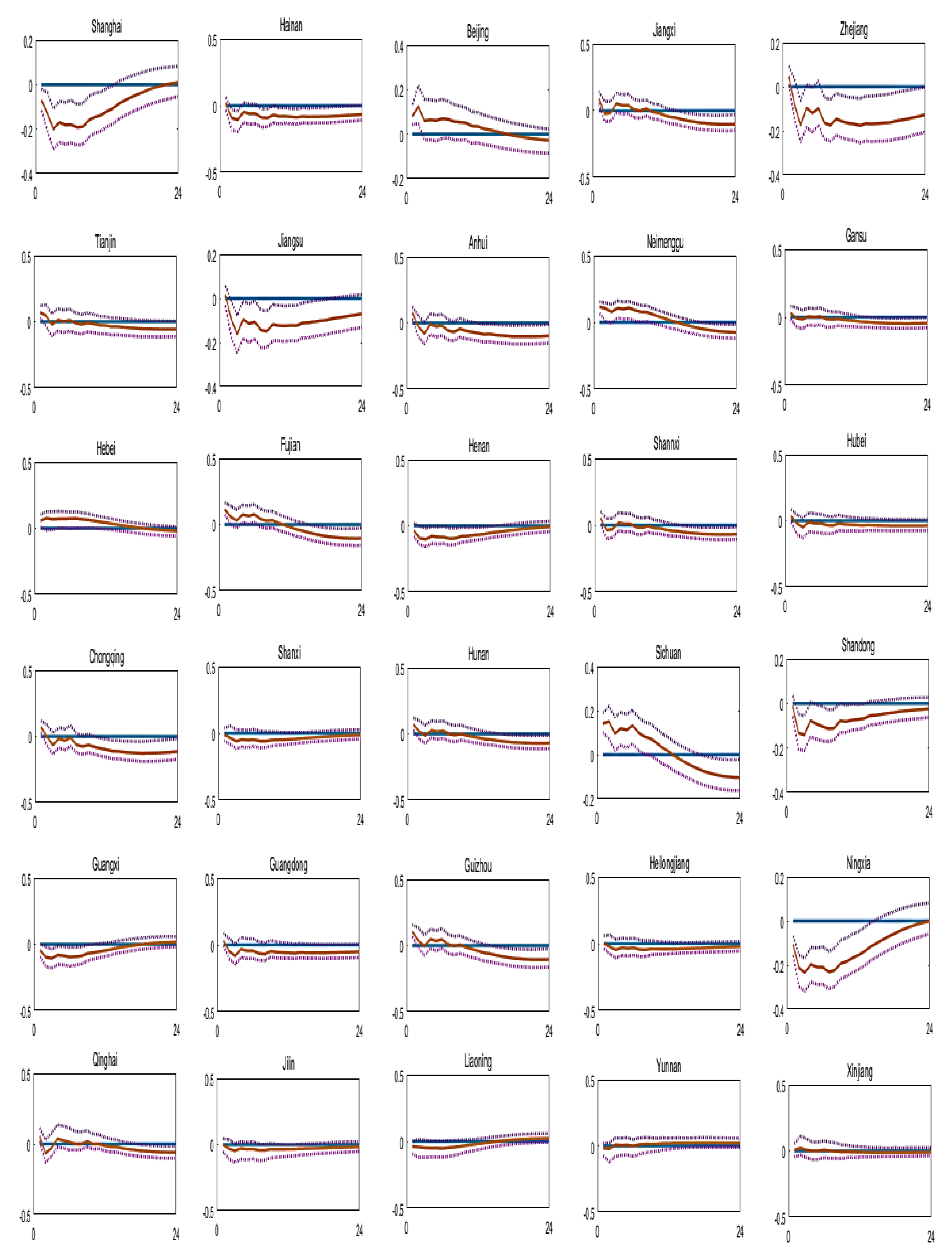 Jrfm 15 00309 g005 Jrfm 15 00309 g005