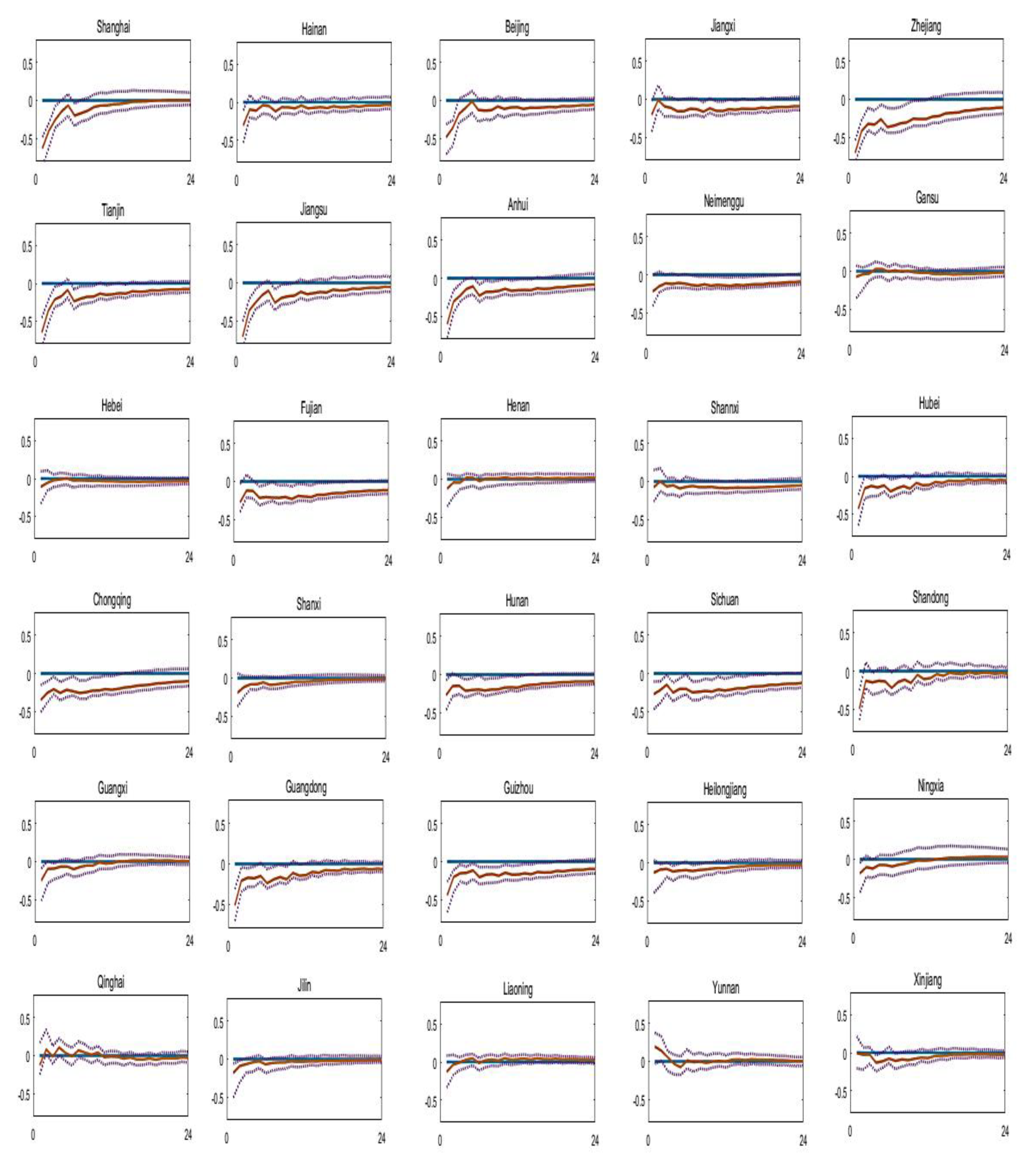 Jrfm 15 00309 g0a1 Jrfm 15 00309 g0a1