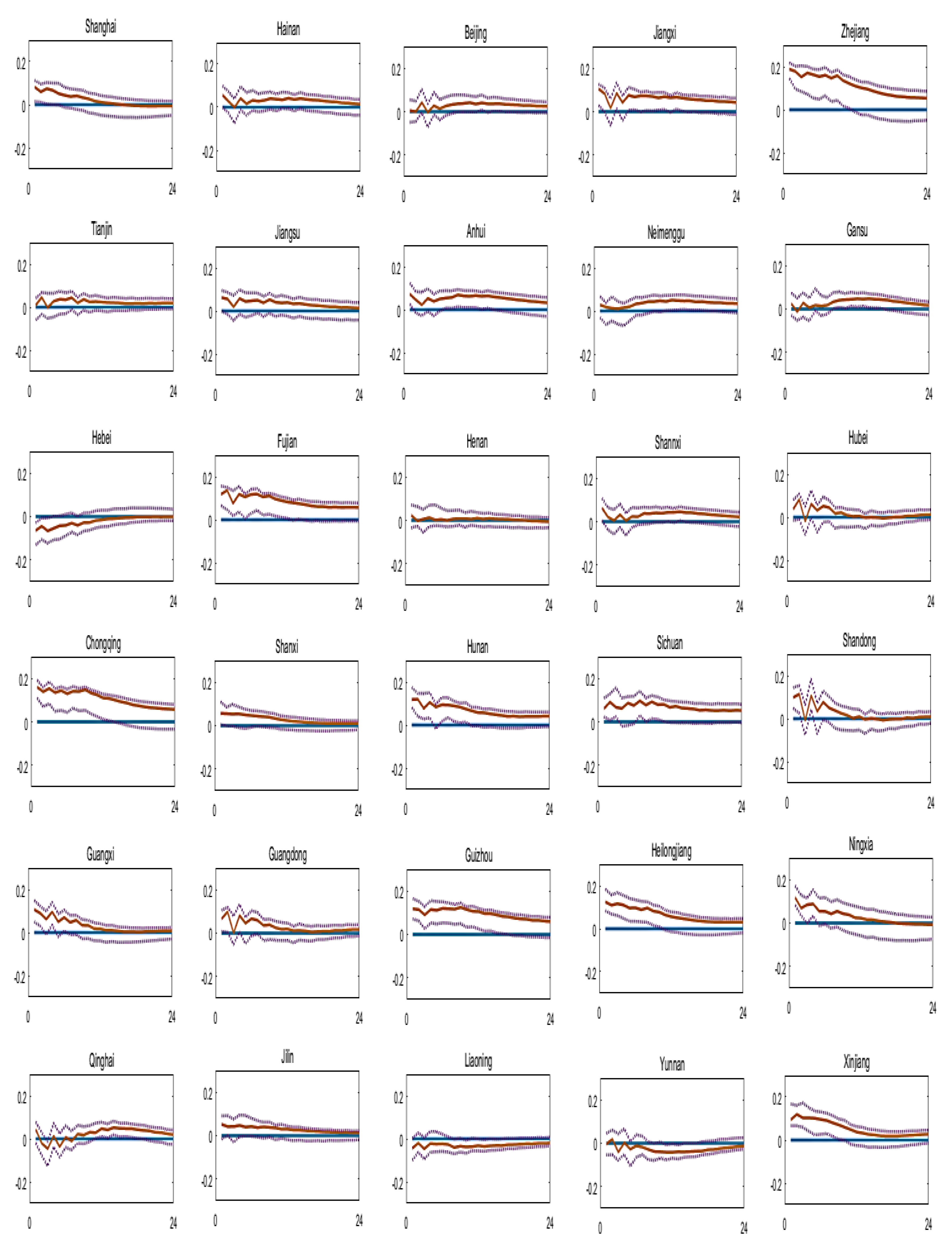 Jrfm 15 00309 g0a2 Jrfm 15 00309 g0a2