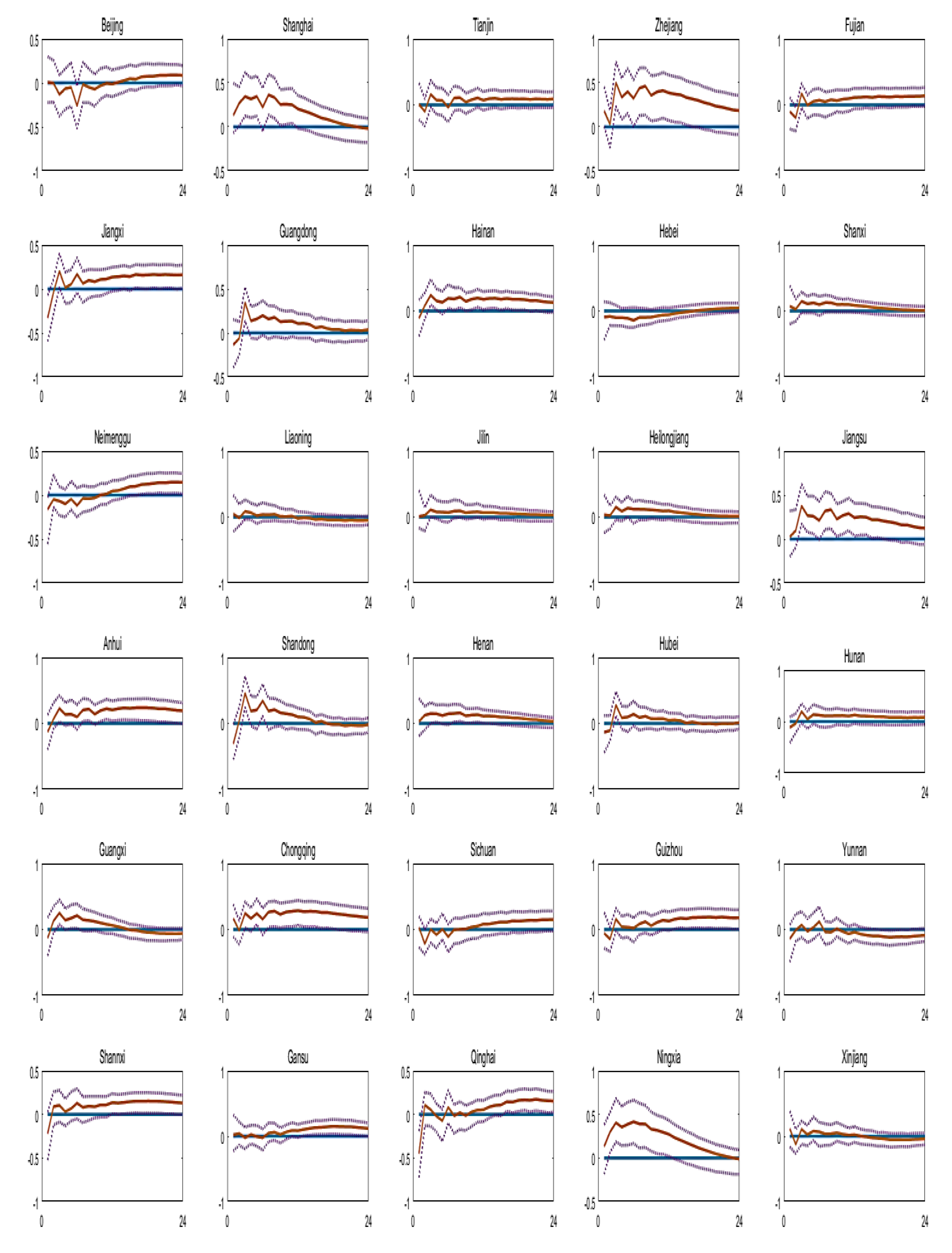 Jrfm 15 00309 g0a3 Jrfm 15 00309 g0a3