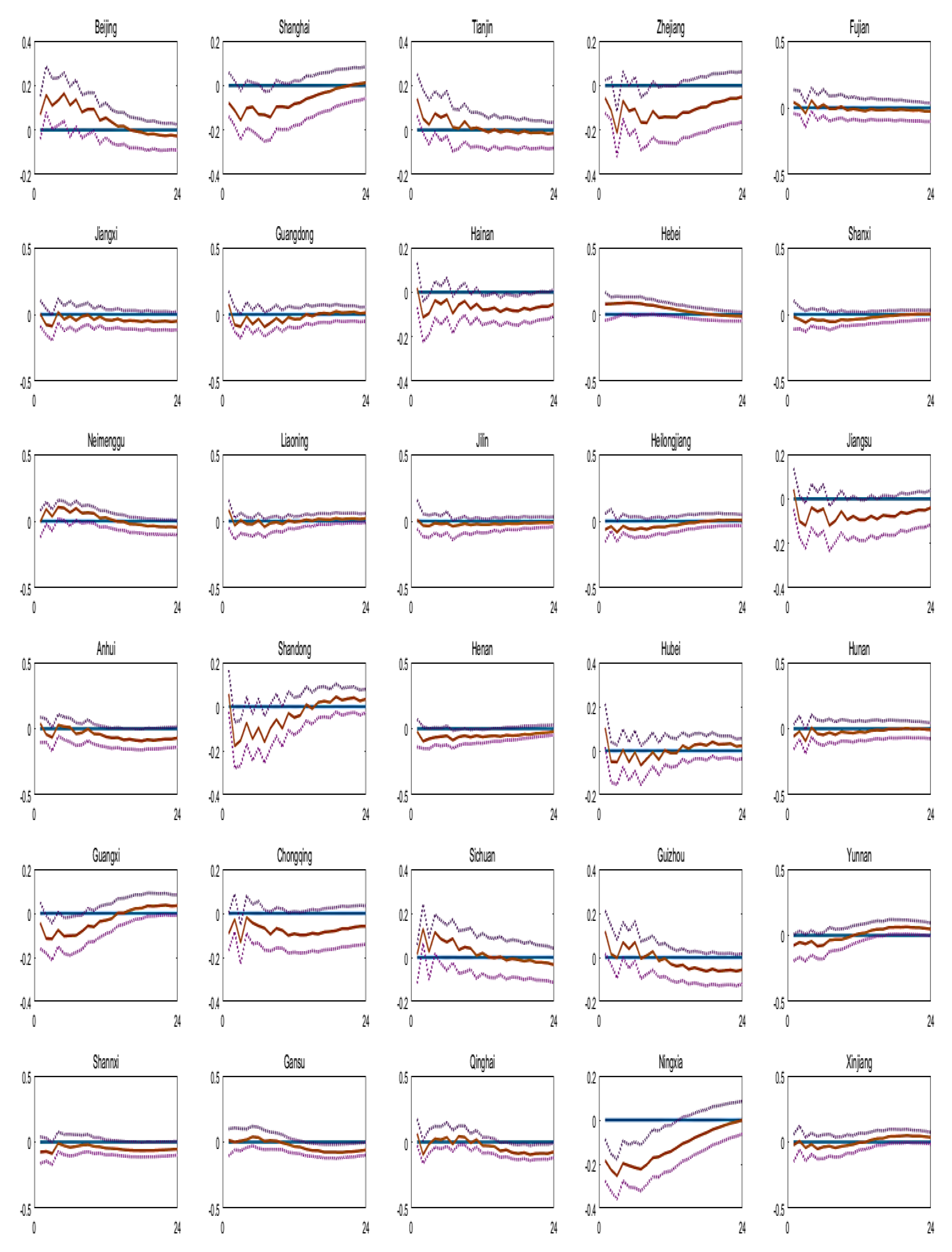 Jrfm 15 00309 g0a4 Jrfm 15 00309 g0a4