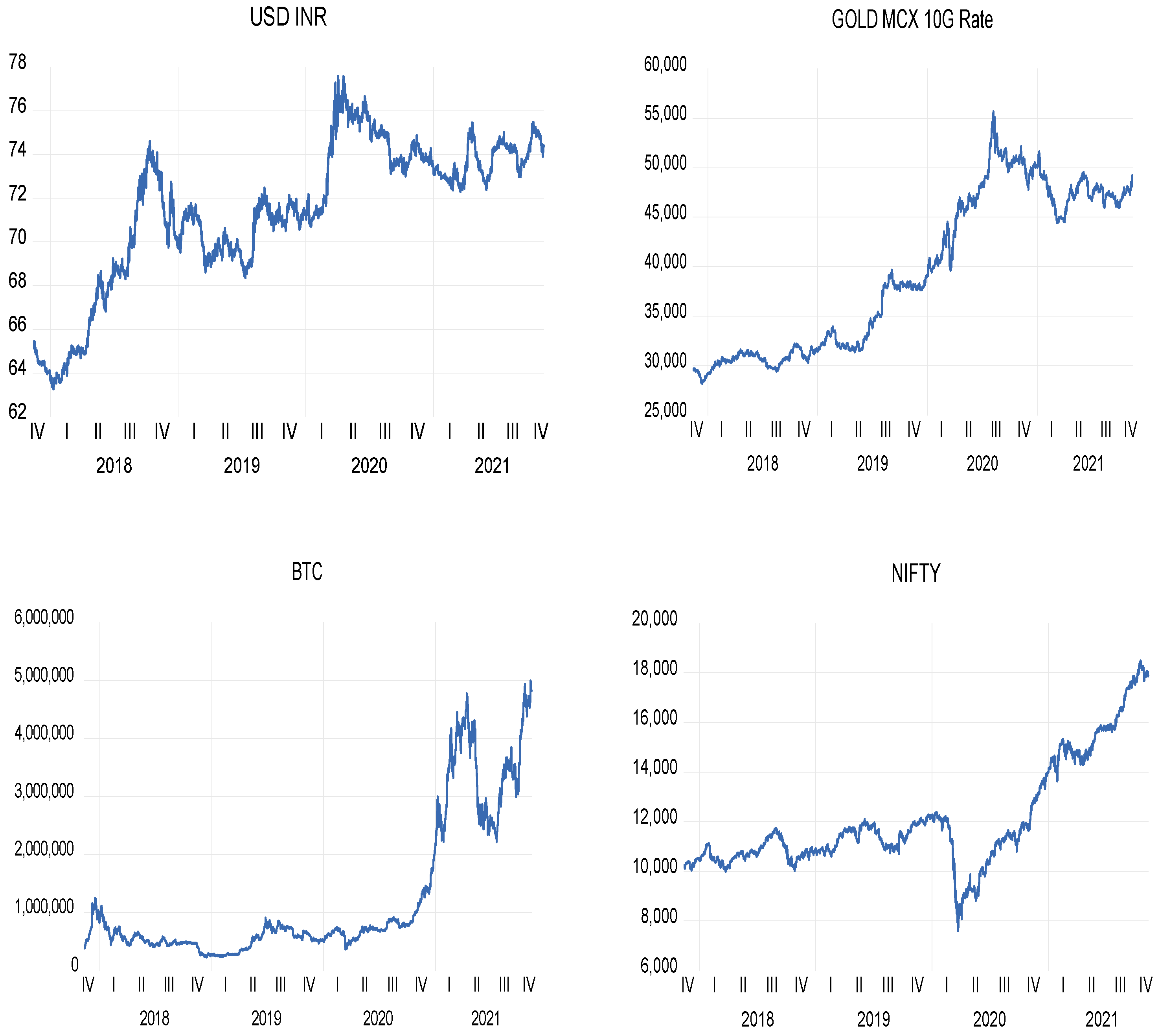 Correlation between NIFTY & USDINR