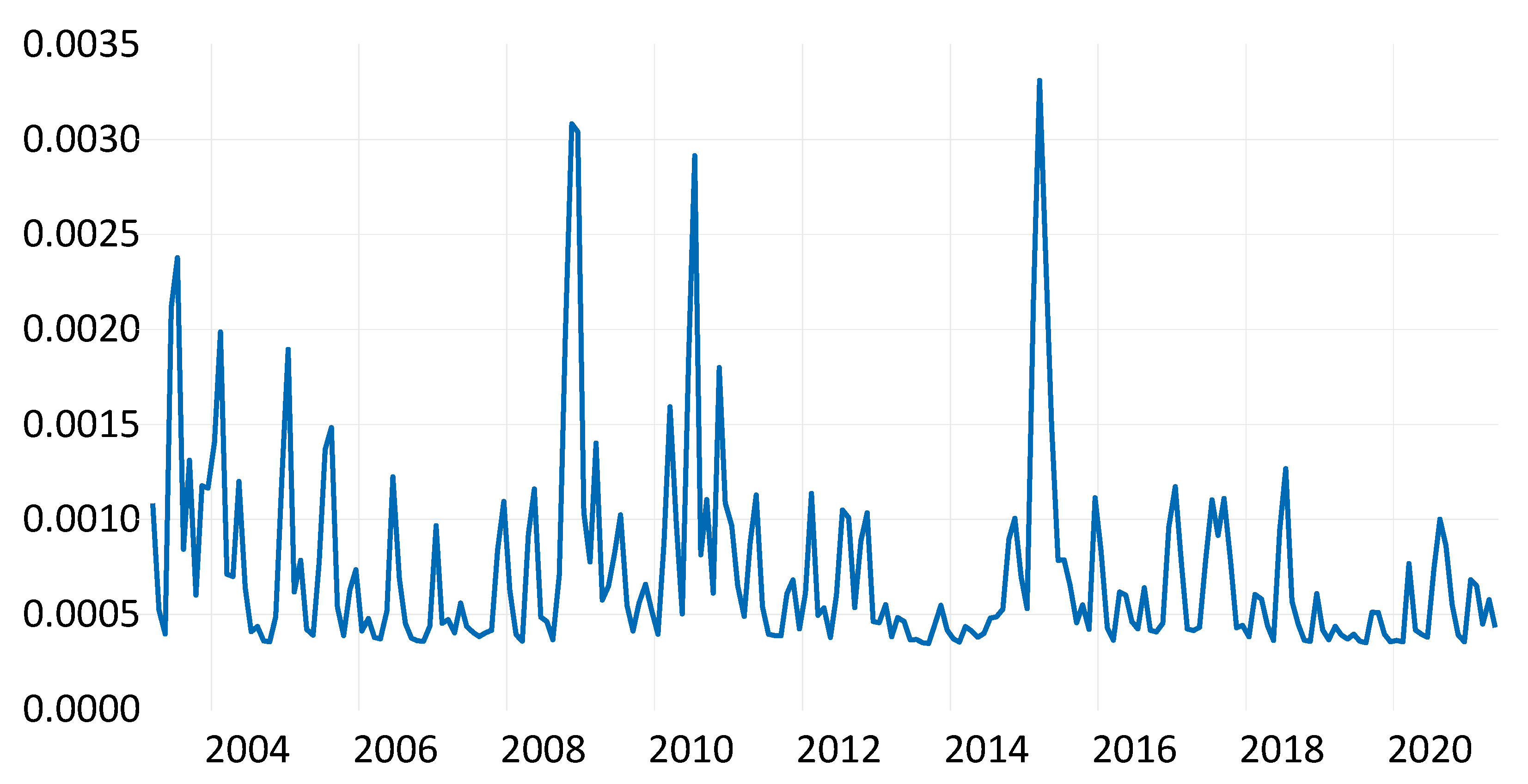 Hungarian forint to Euro exchange rates estimate 2014-2016