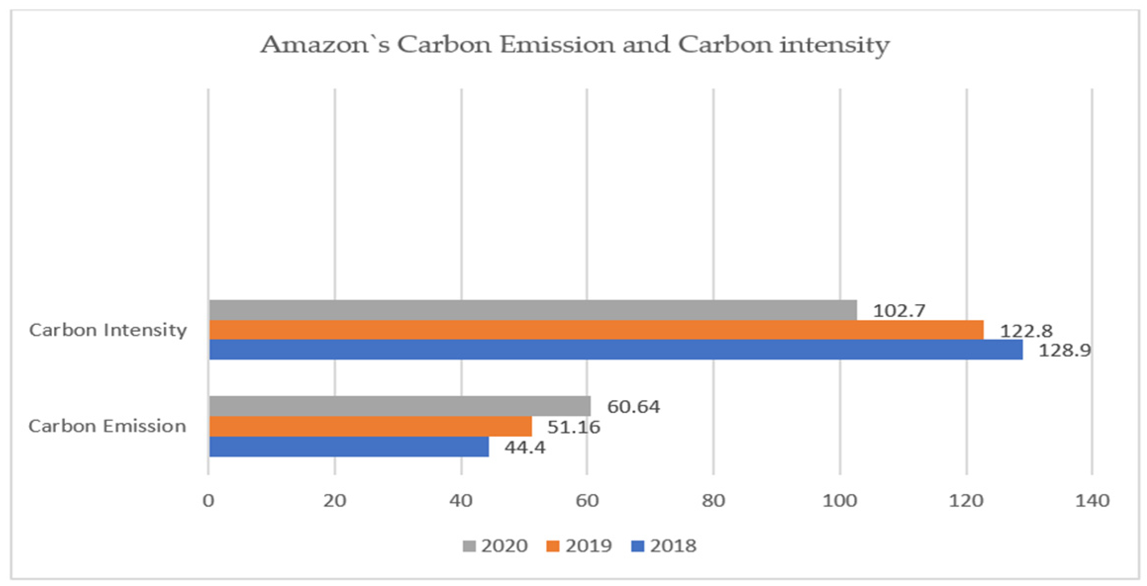 JRFM | Free Full-Text | How Did Amazon Achieve CSR and Some Sustainable  Development Goals (SDGs)&mdash;Climate Change, Circular Economy, Water  Resources and Employee Rights during COVID-19?