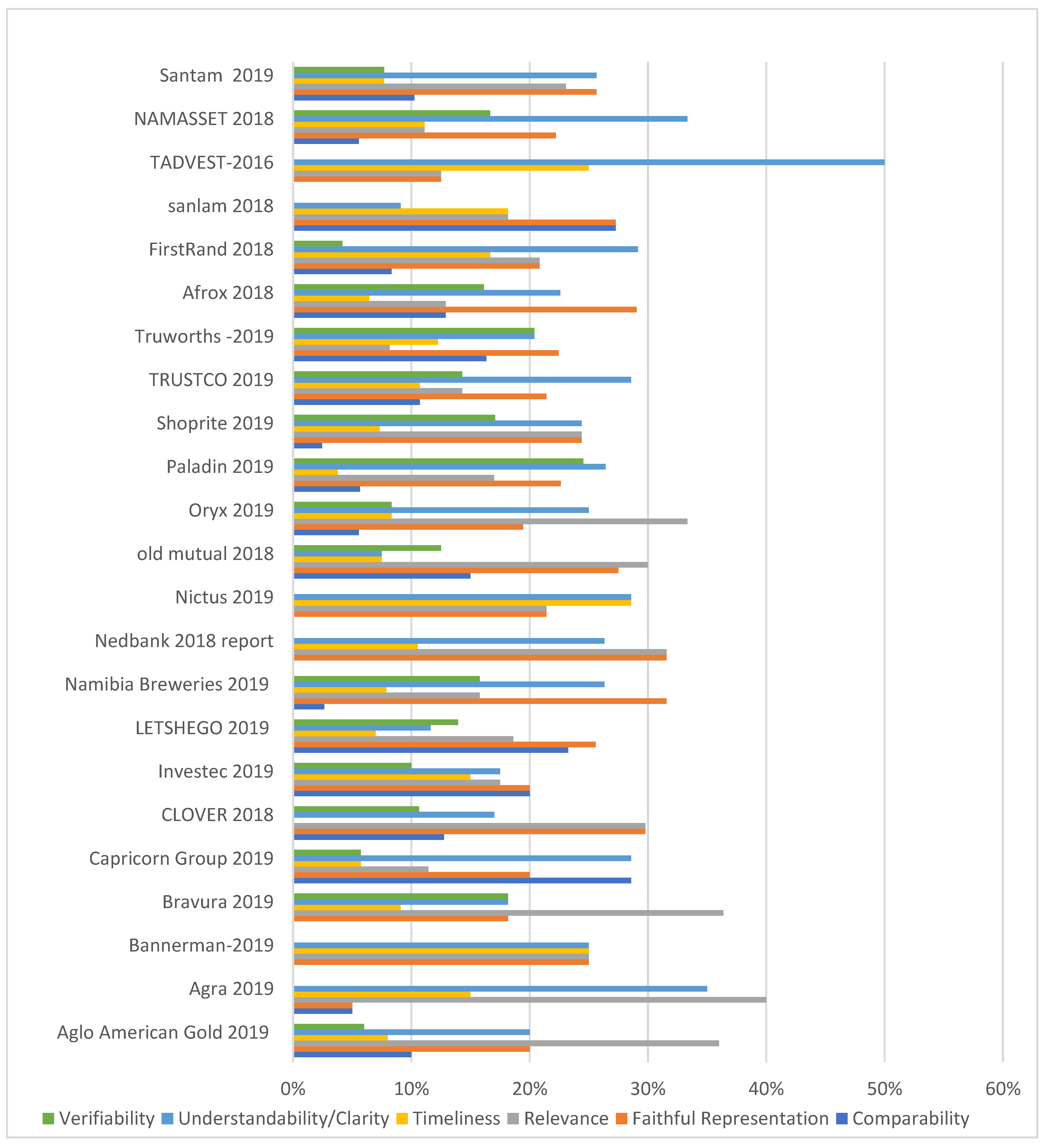Jrfm 15 00383 g002 Jrfm 15 00383 g002