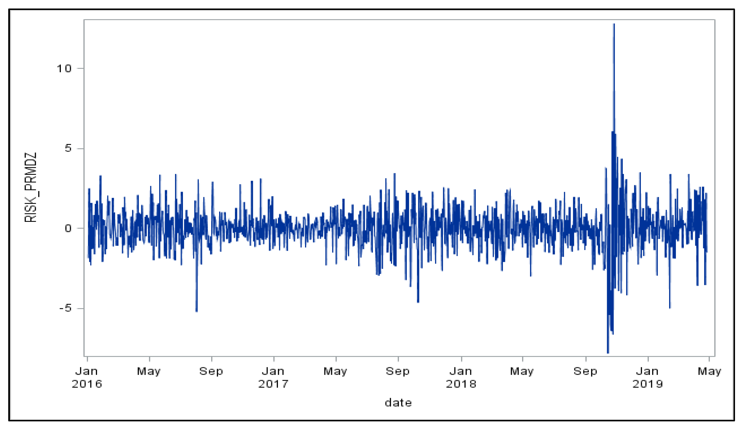 Jrfm 15 00421 g003 Jrfm 15 00421 g003