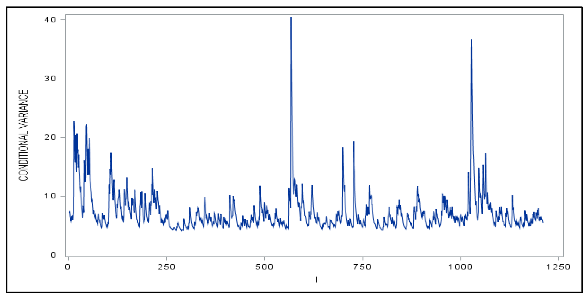 Jrfm 15 00421 g005 Jrfm 15 00421 g005