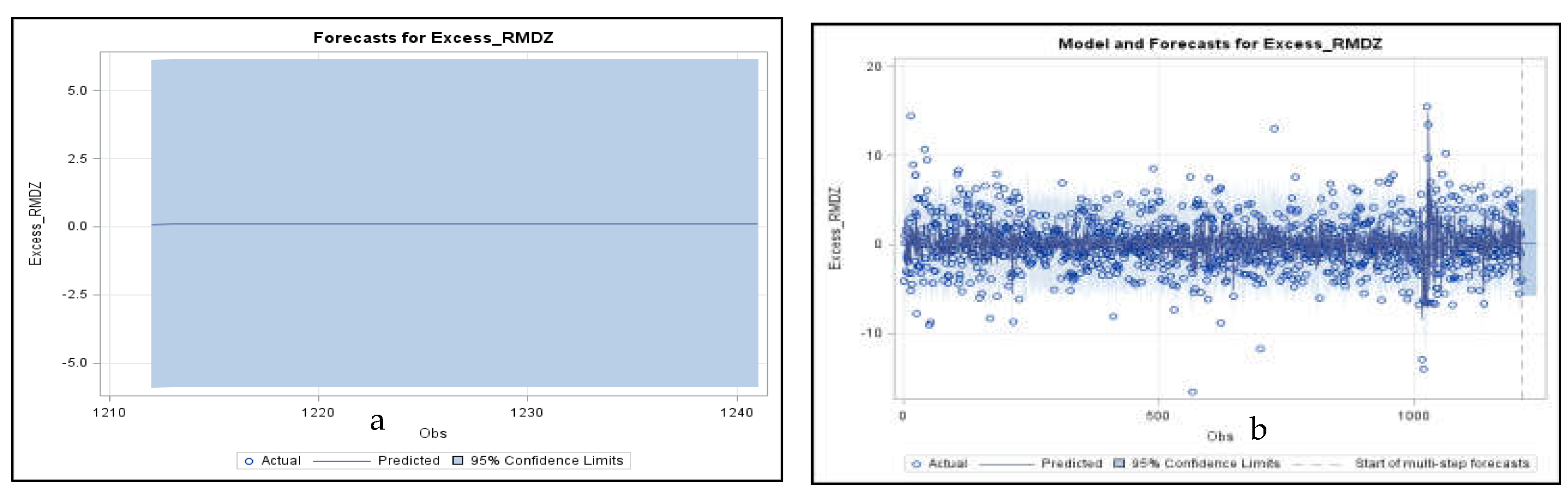 Jrfm 15 00421 g006 Jrfm 15 00421 g006