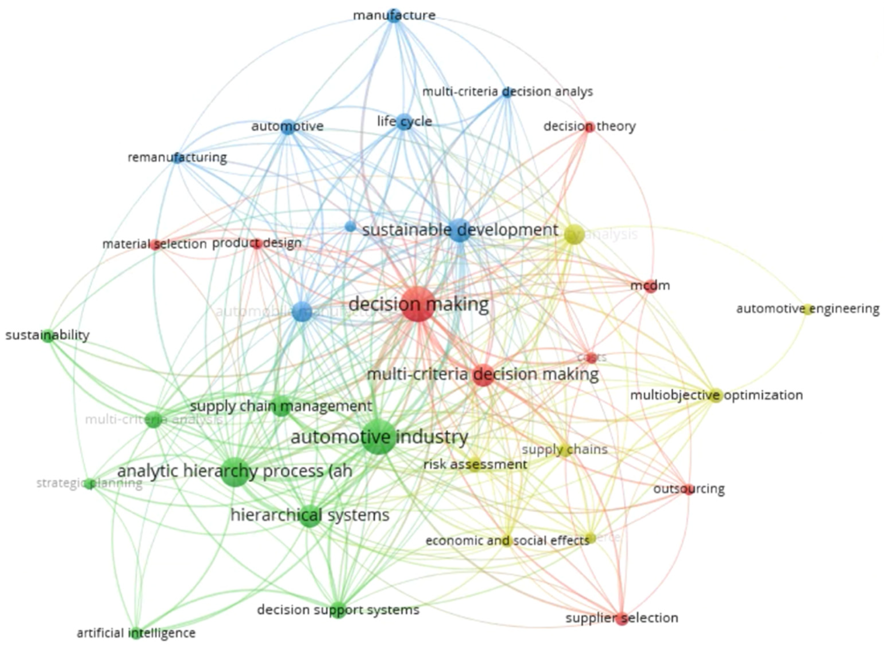 Jrfm 15 00431 g002 Jrfm 15 00431 g002