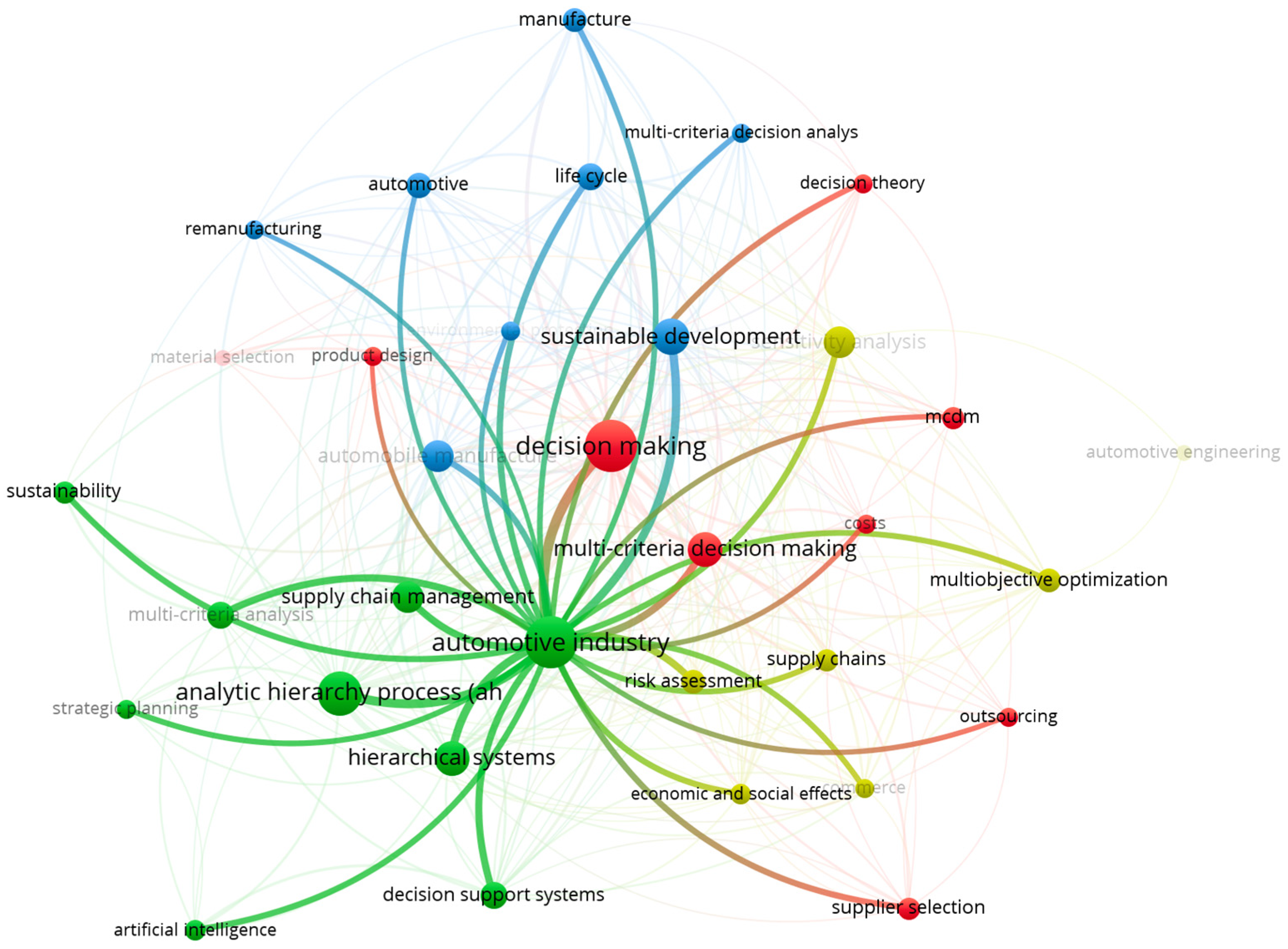 Jrfm 15 00431 g003 Jrfm 15 00431 g003