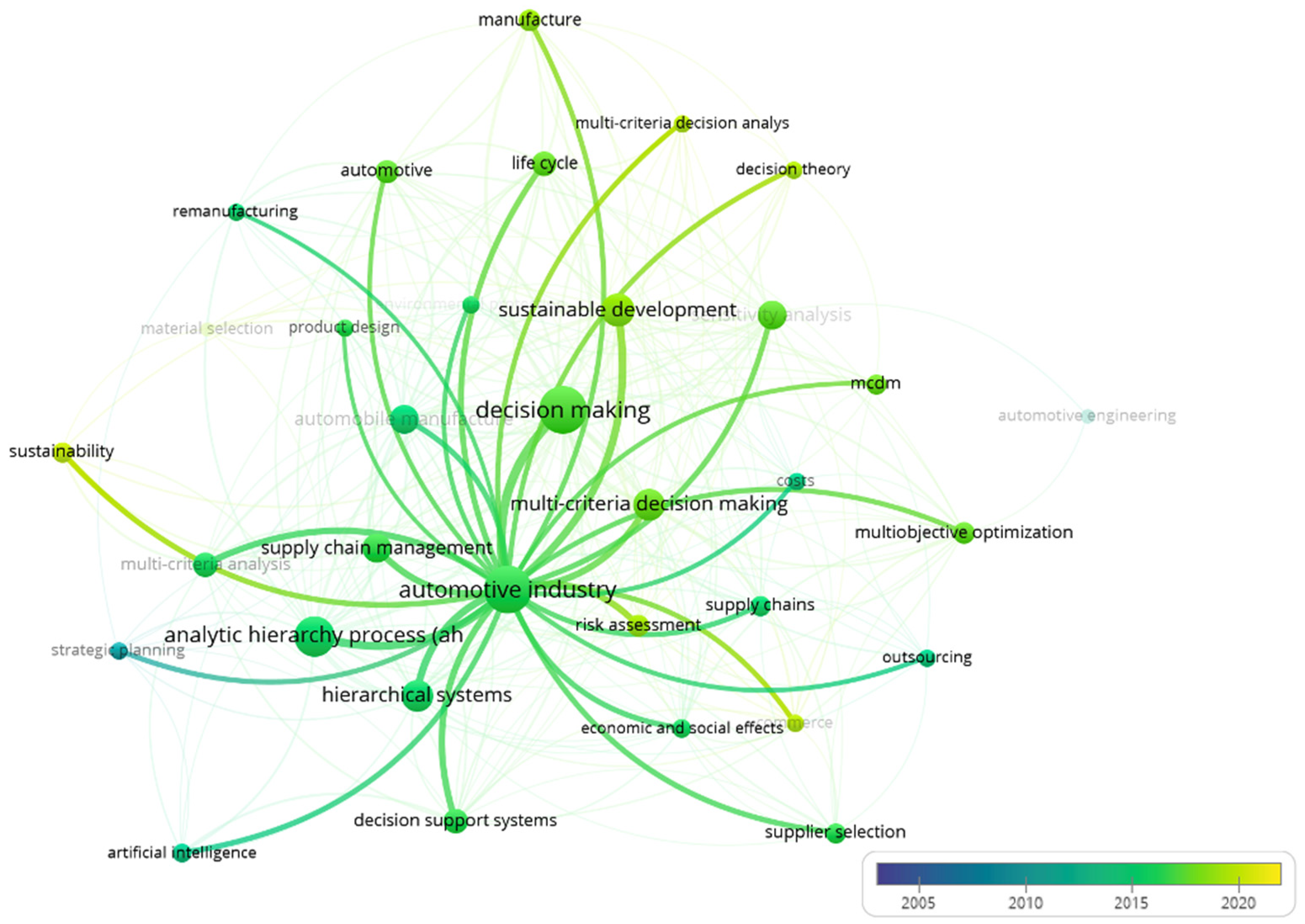 Jrfm 15 00431 g005 Jrfm 15 00431 g005