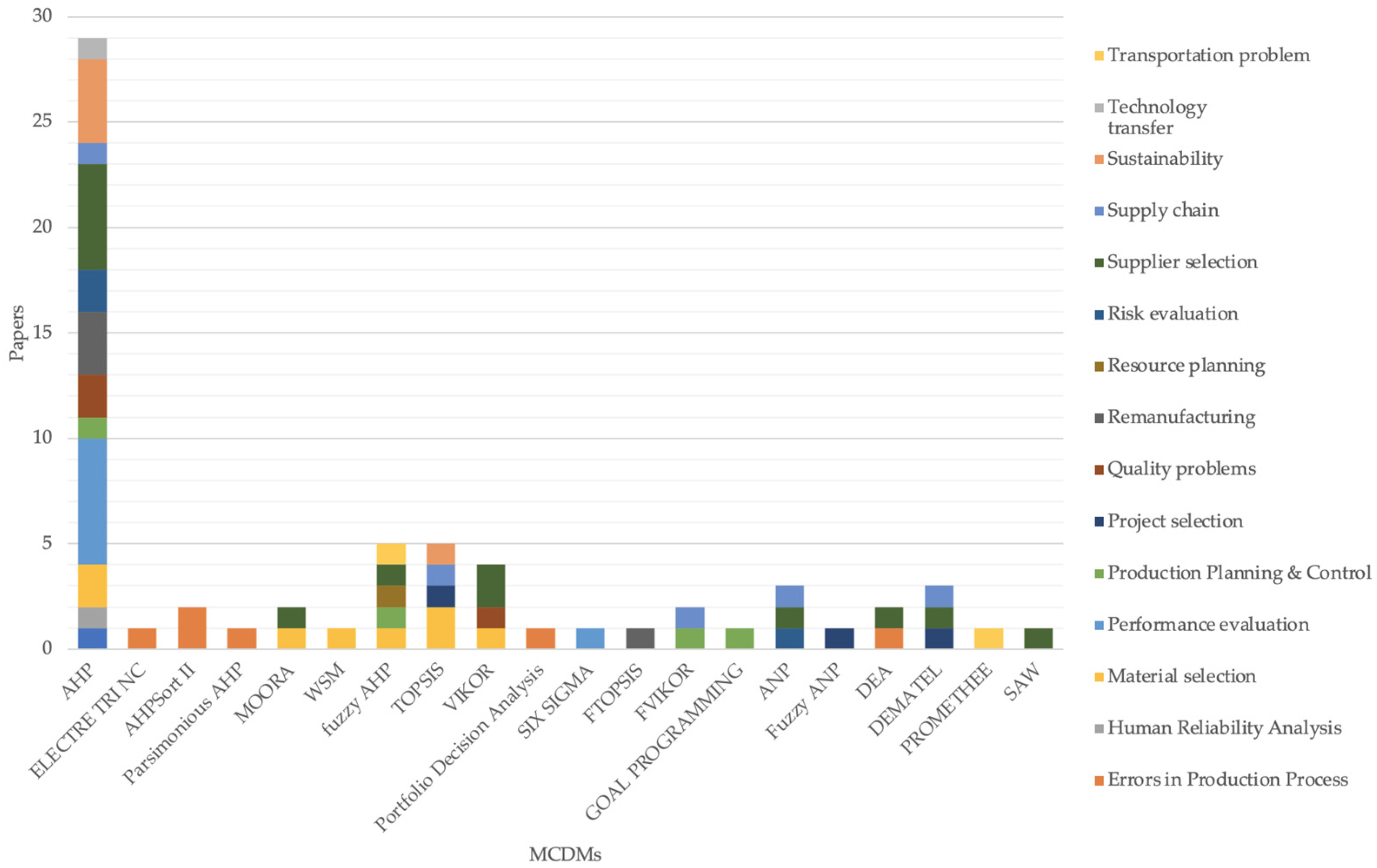 Jrfm 15 00431 g008 Jrfm 15 00431 g008