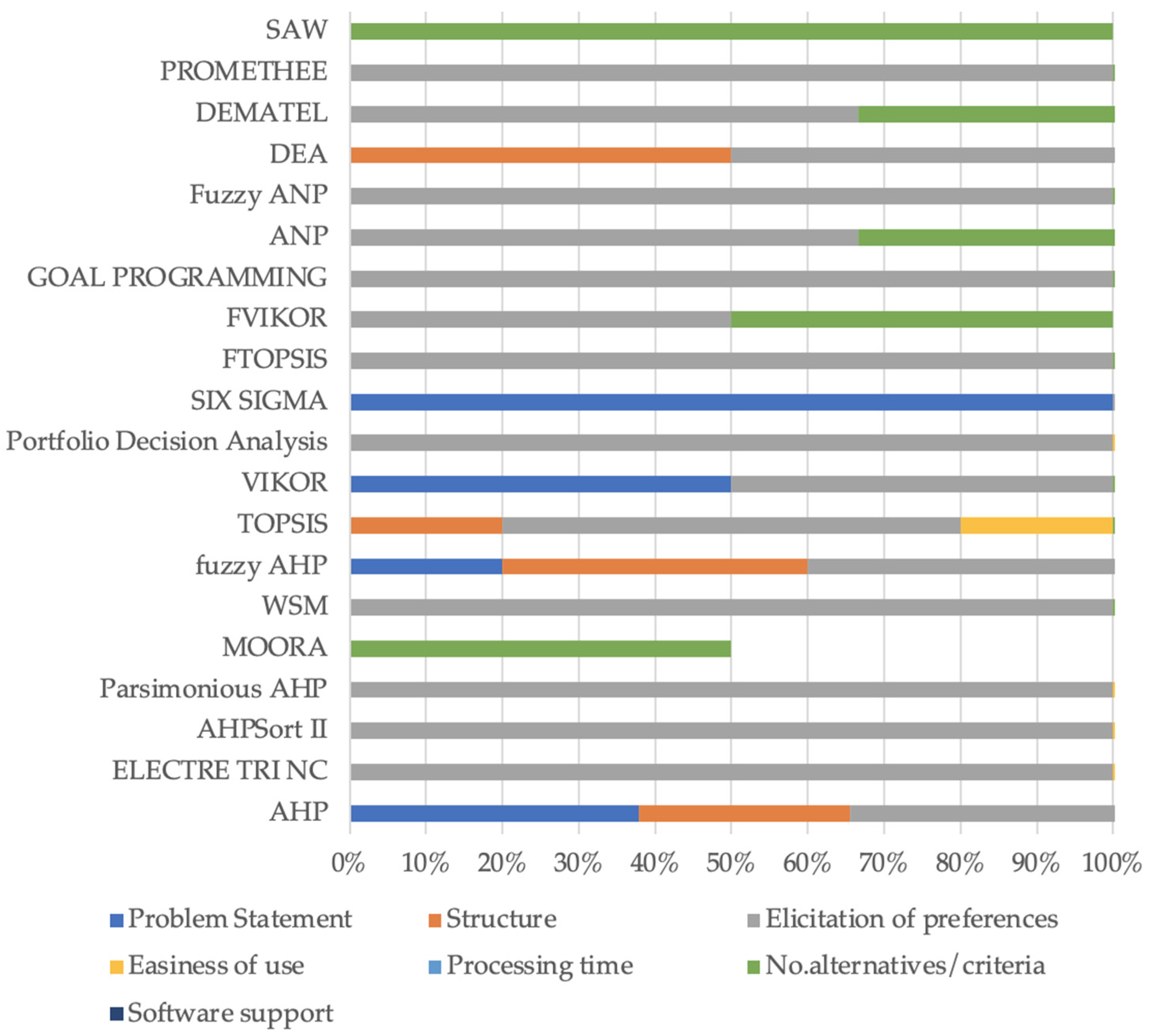 Jrfm 15 00431 g009 Jrfm 15 00431 g009