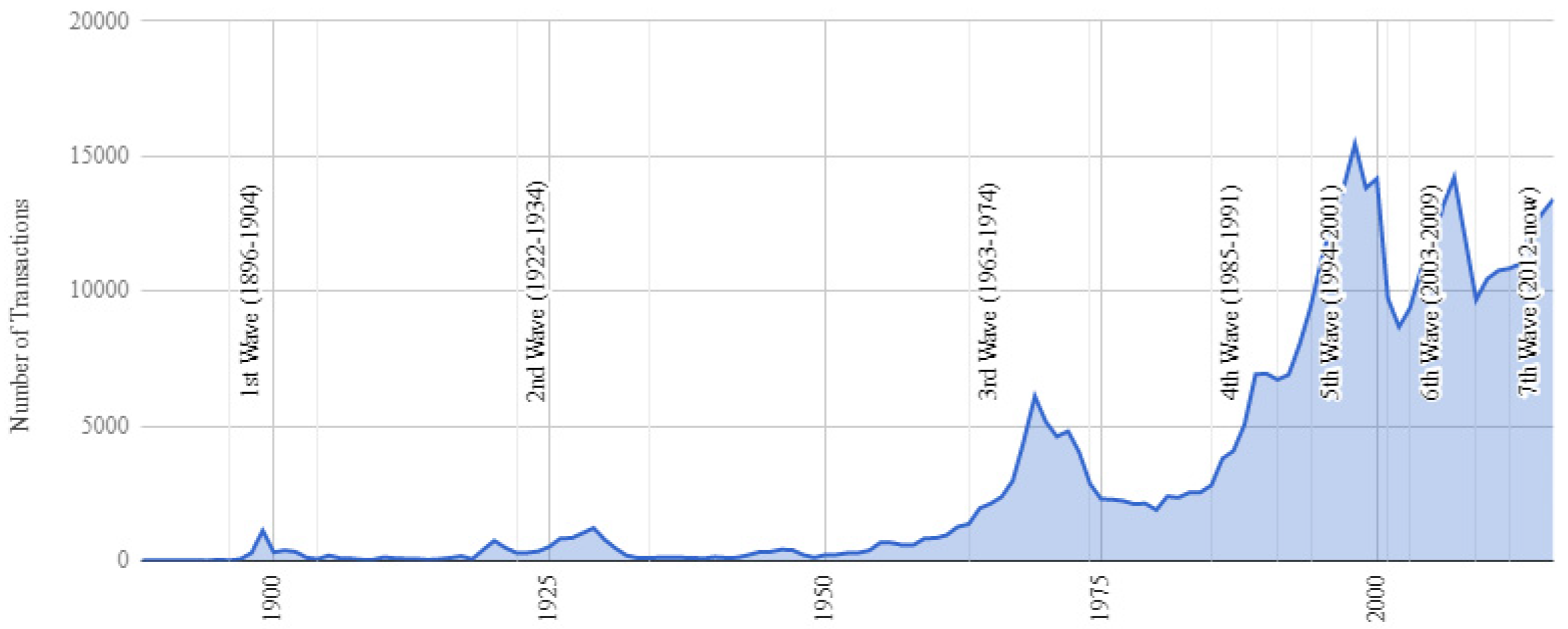 Jrfm 15 00432 g001 Jrfm 15 00432 g001