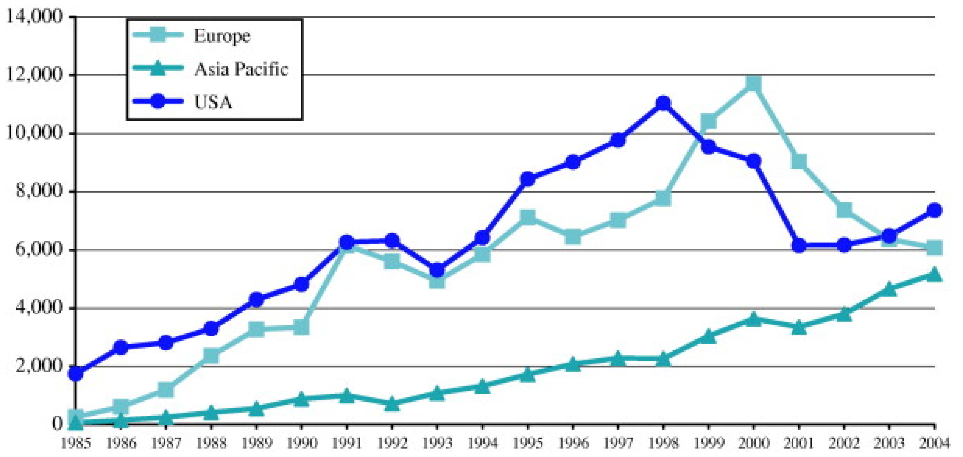 Jrfm 15 00432 g002 Jrfm 15 00432 g002