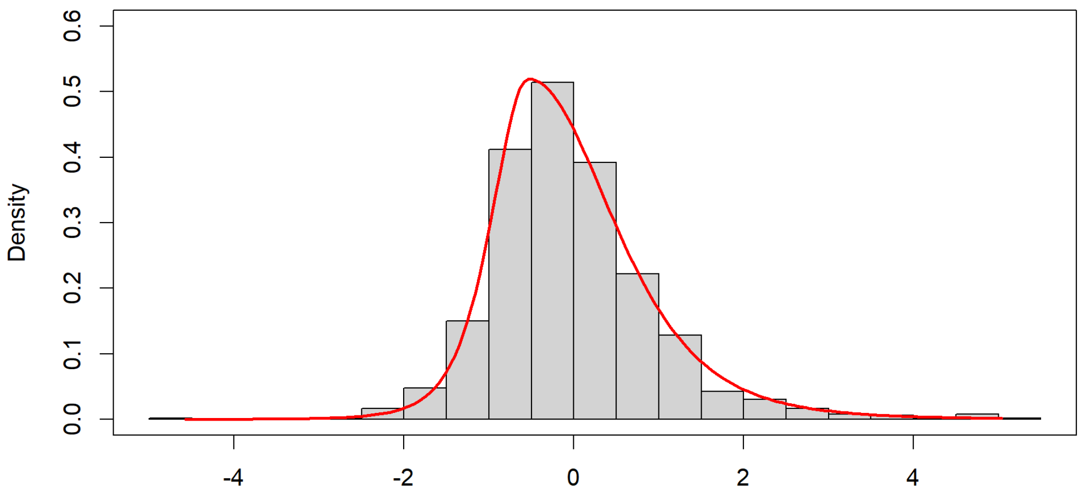 Jrfm 15 00461 g003 Jrfm 15 00461 g003