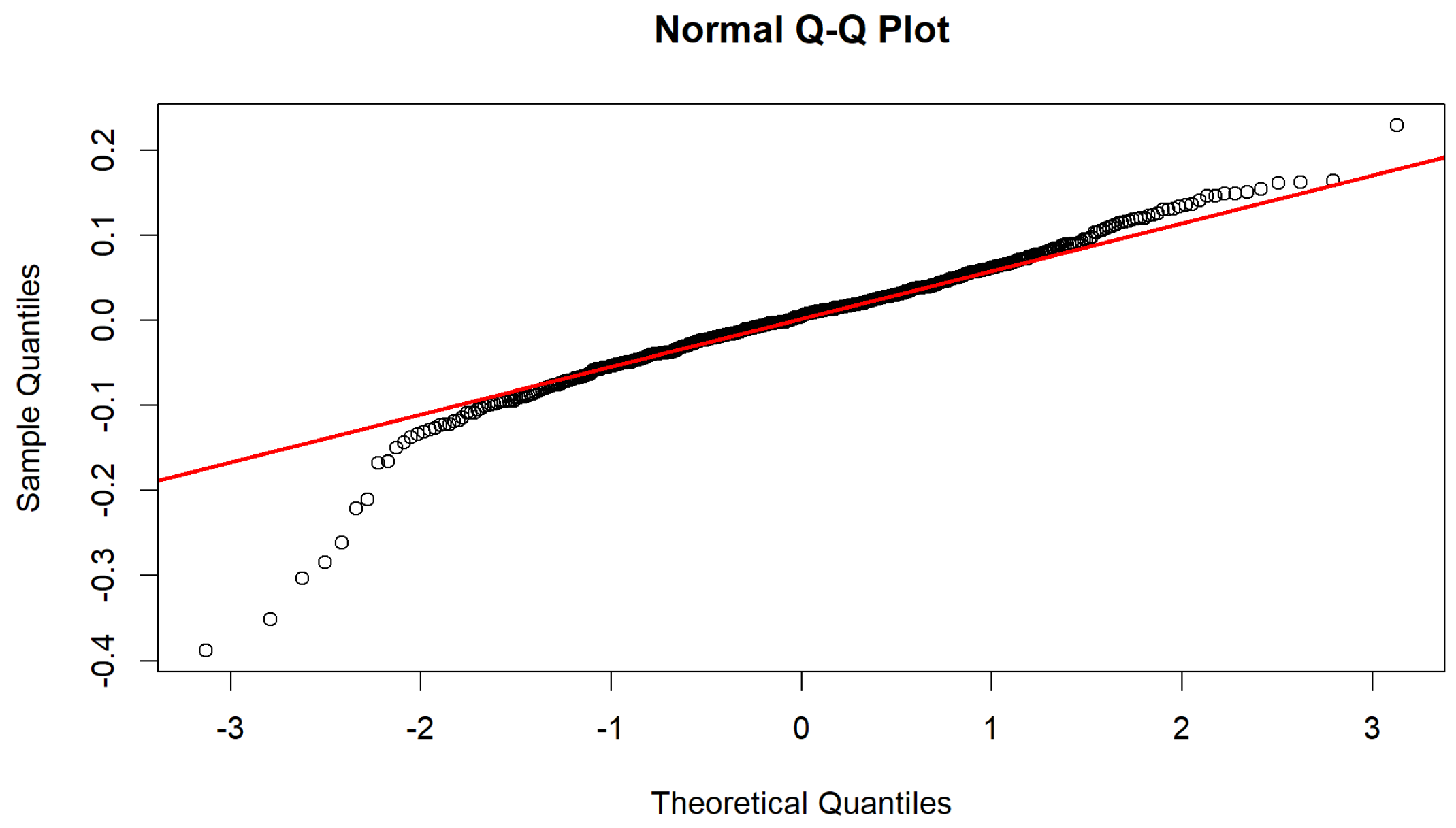 Jrfm 15 00461 g009 Jrfm 15 00461 g009