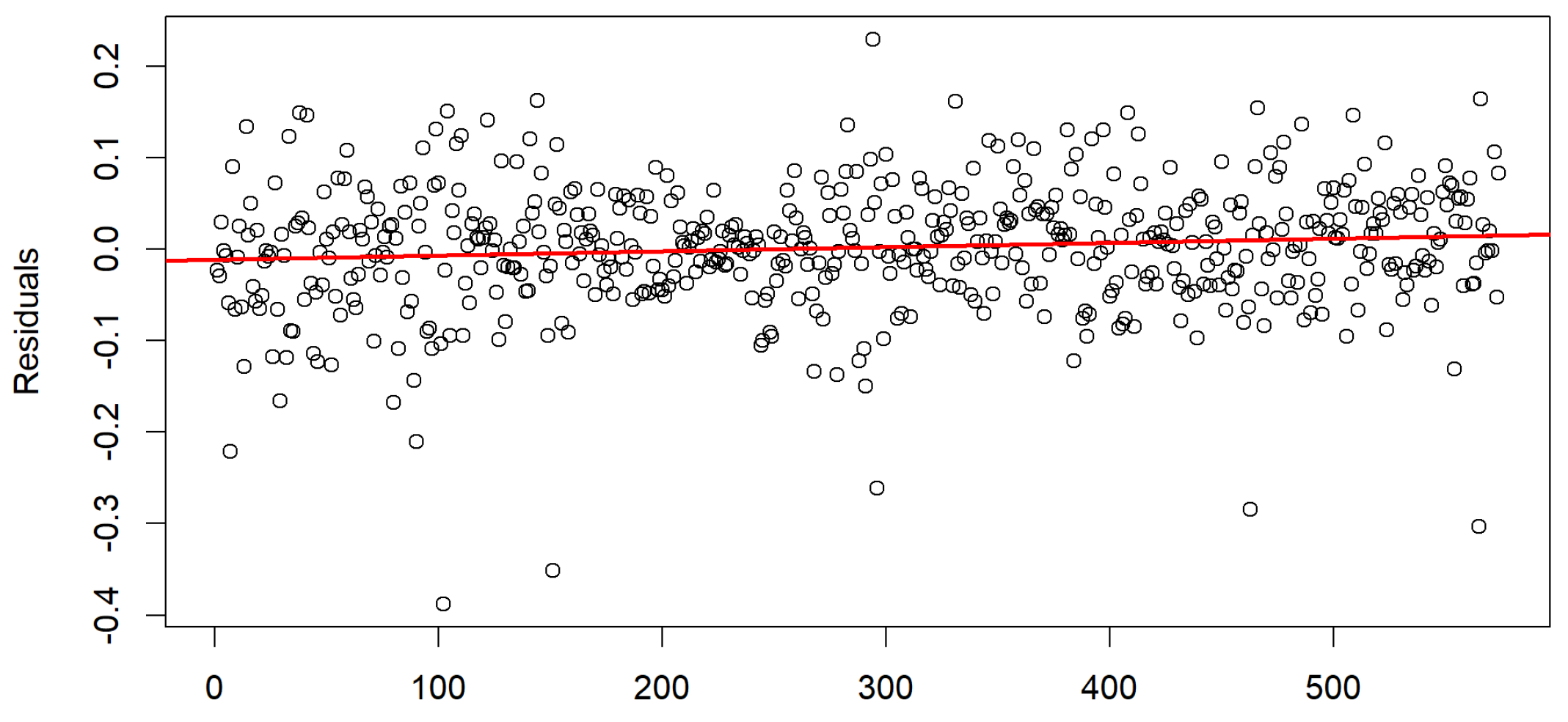 Jrfm 15 00461 g010 Jrfm 15 00461 g010