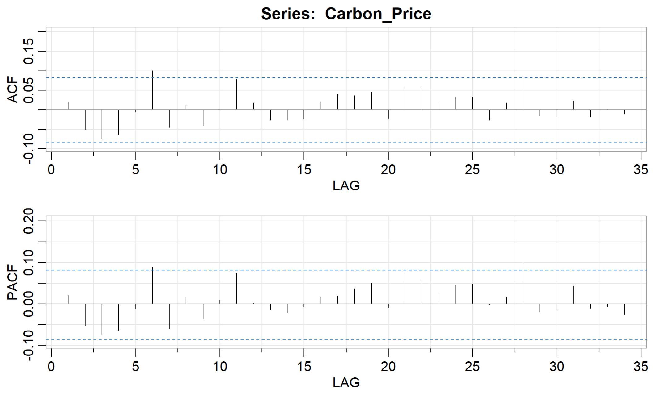 Jrfm 15 00461 g011 Jrfm 15 00461 g011