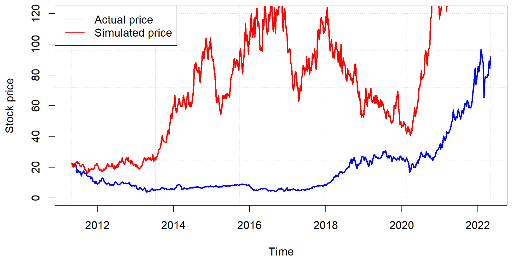 Jrfm 15 00461 g015 Jrfm 15 00461 g015