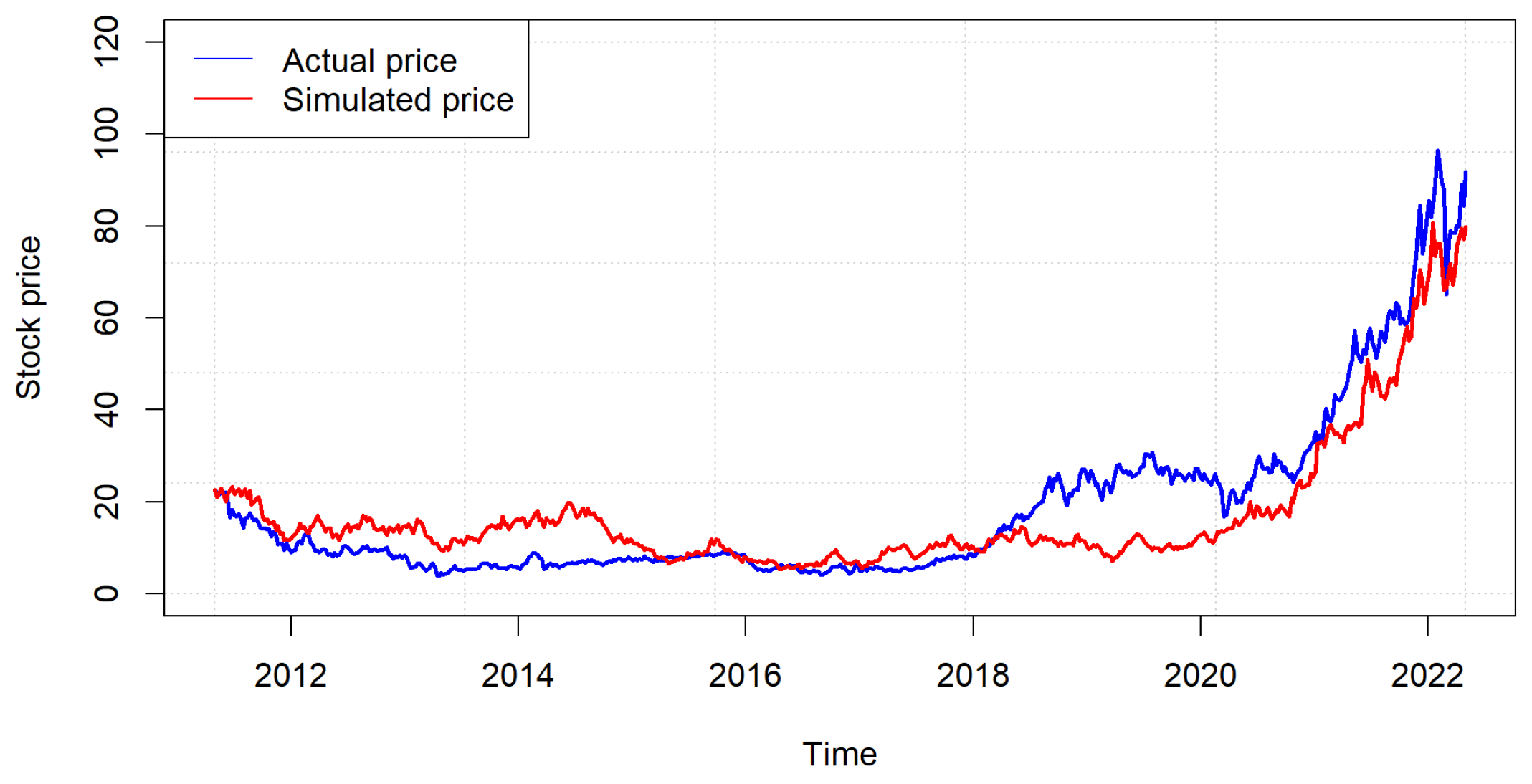 Jrfm 15 00461 g016 Jrfm 15 00461 g016