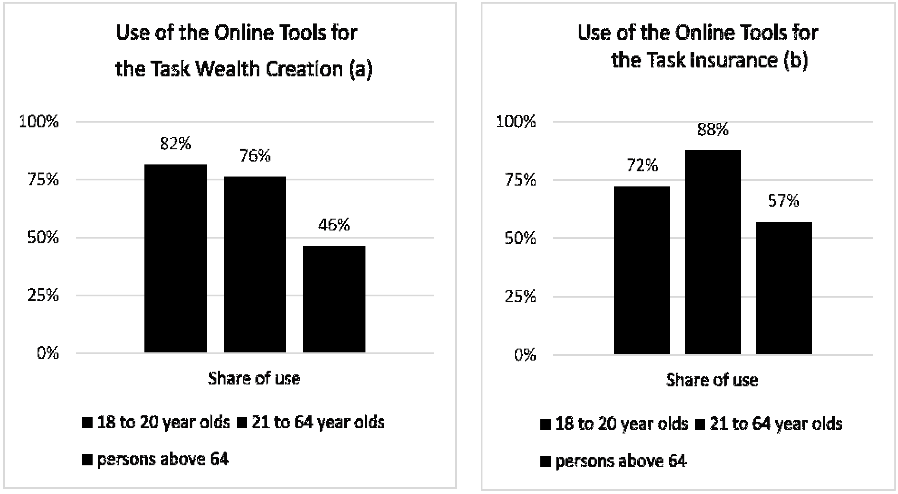 JRFM Free FullText Financial Literacy of Adults in Germany FILSA