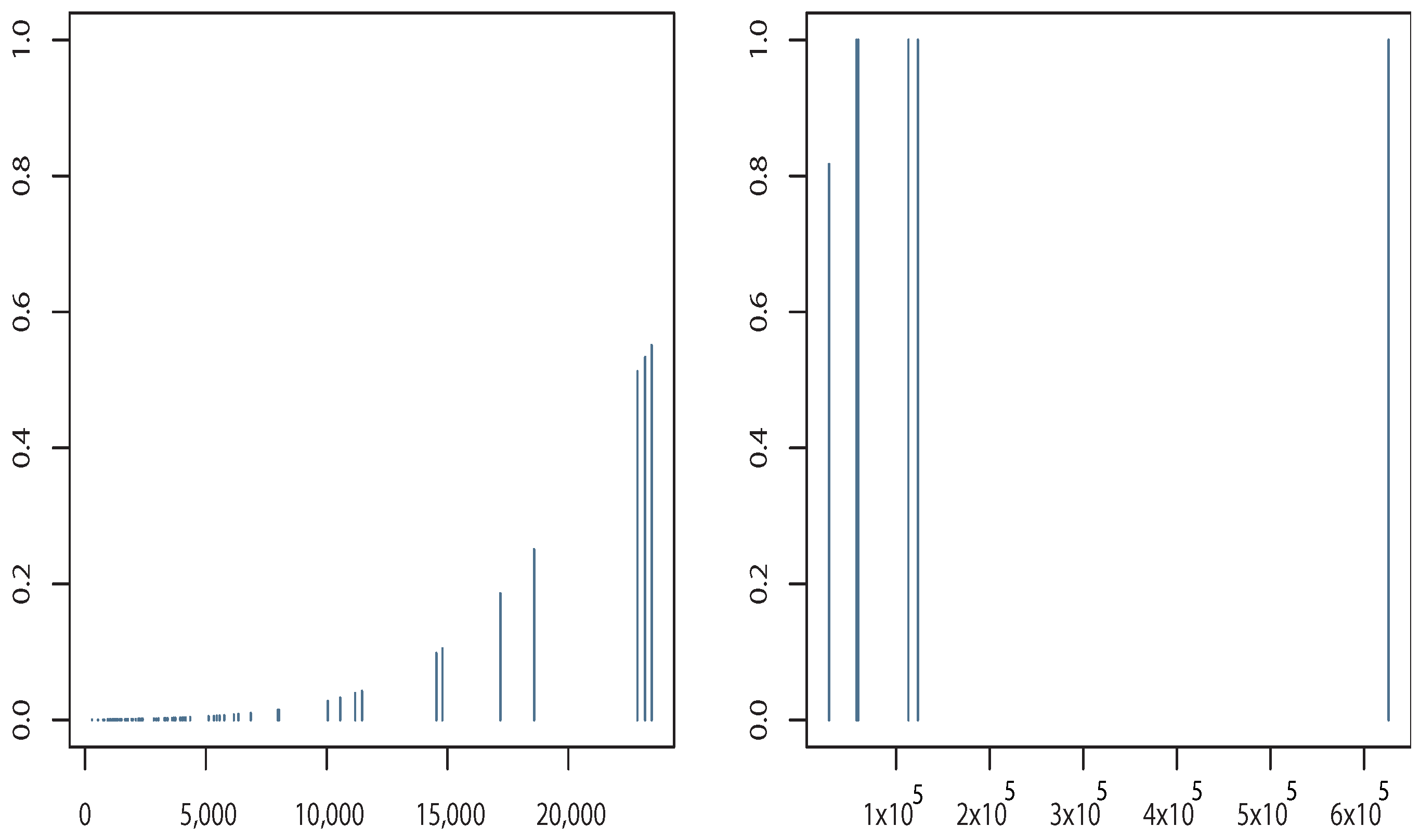 Jrfm 15 00500 g005 Jrfm 15 00500 g005
