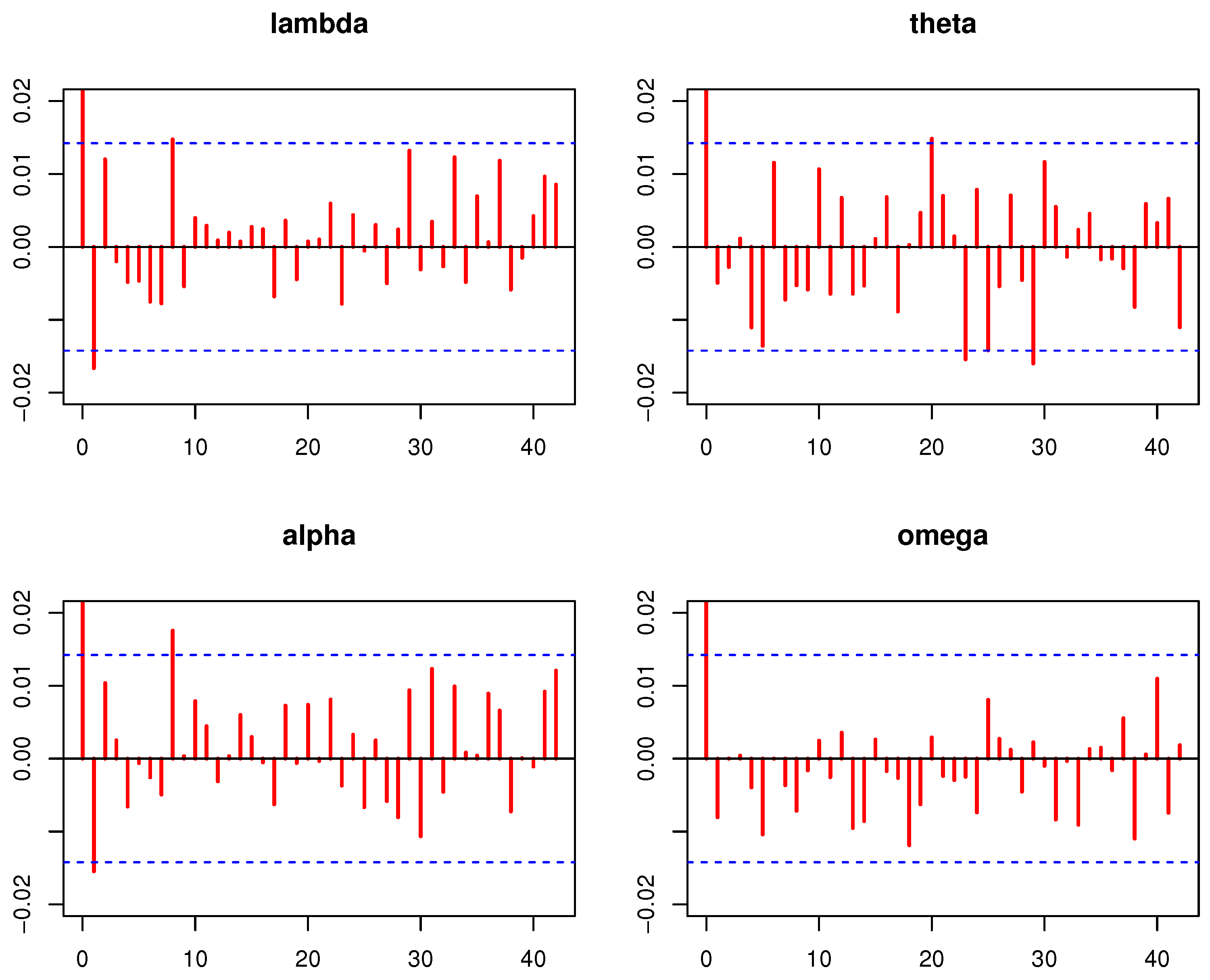 Jrfm 15 00500 g007 Jrfm 15 00500 g007