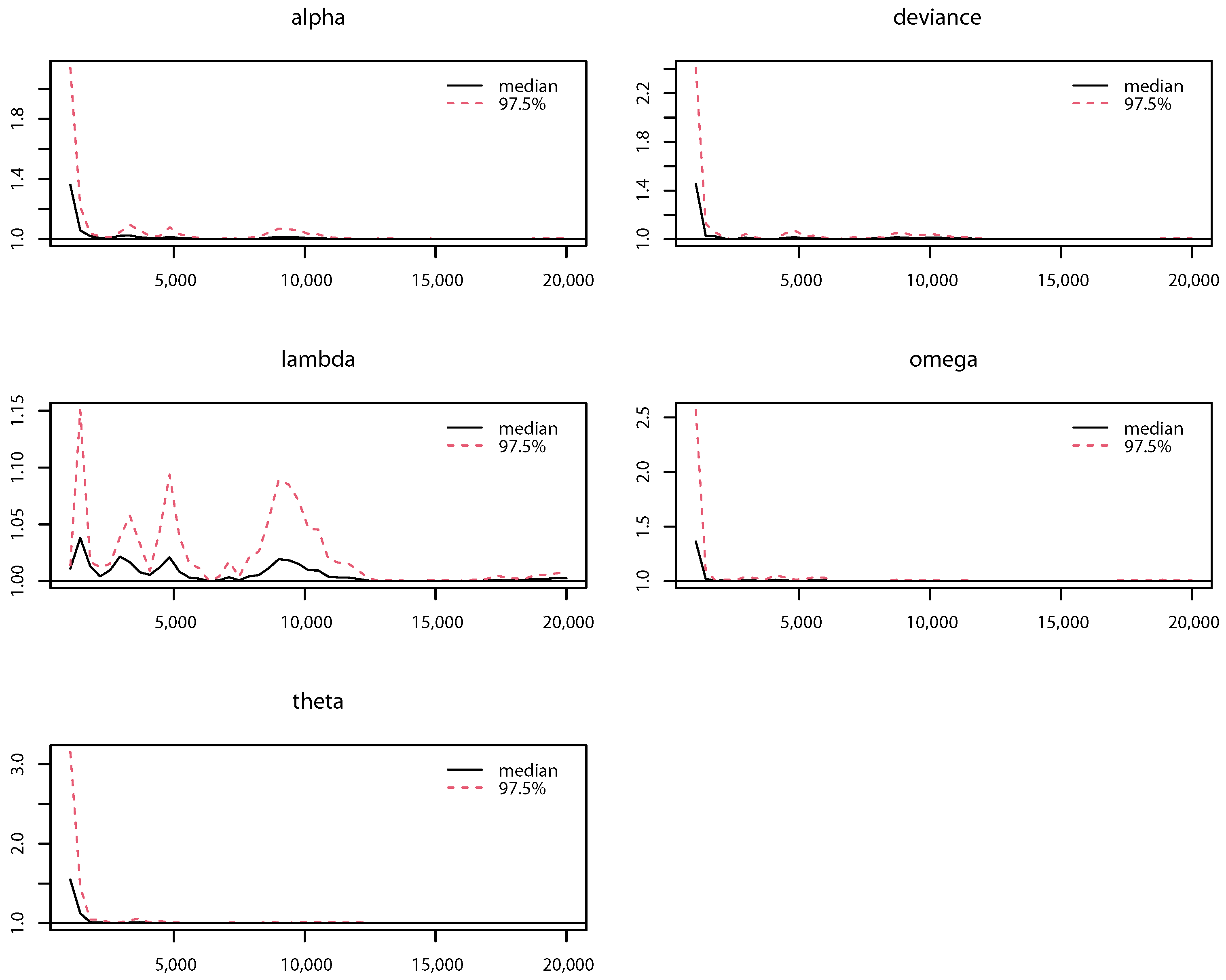 Jrfm 15 00500 g009 Jrfm 15 00500 g009