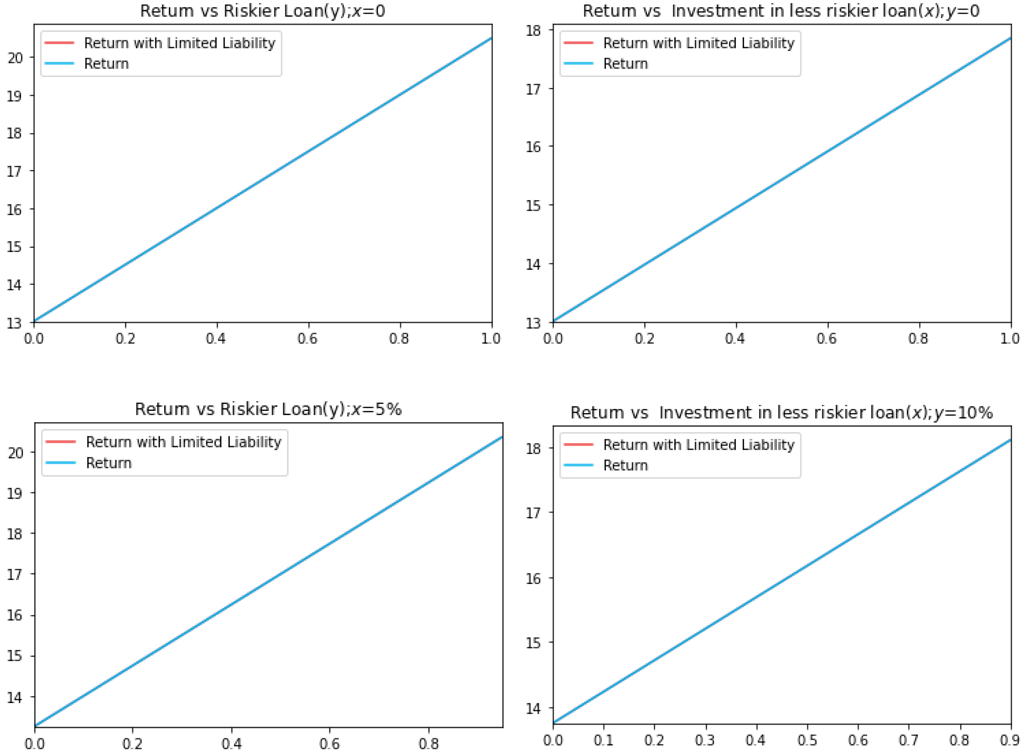 JRFM | Free Full-Text | Does Limited Liability Reduce Leveraged Risk ...