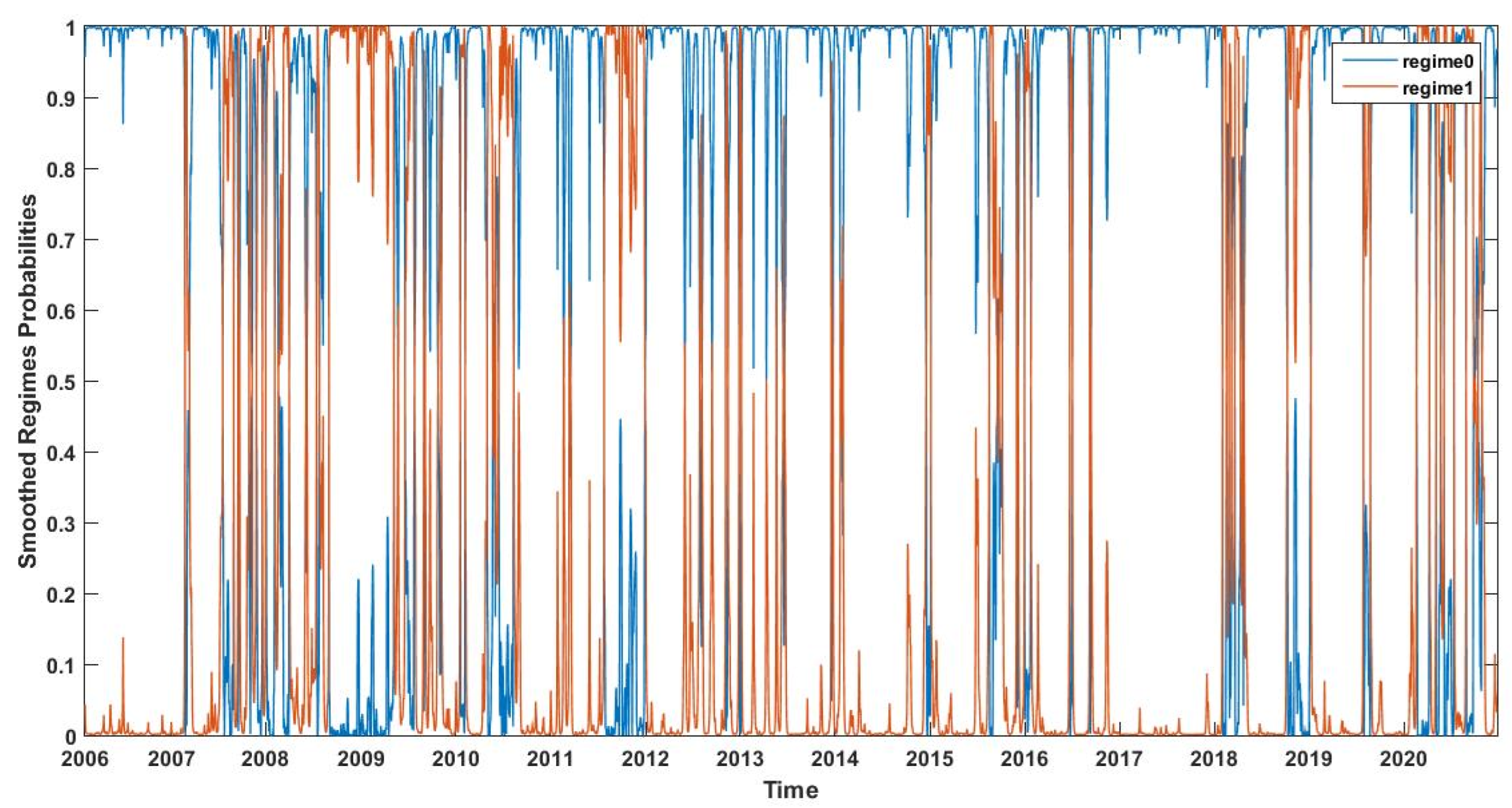 Jrfm 15 00564 g002 Jrfm 15 00564 g002