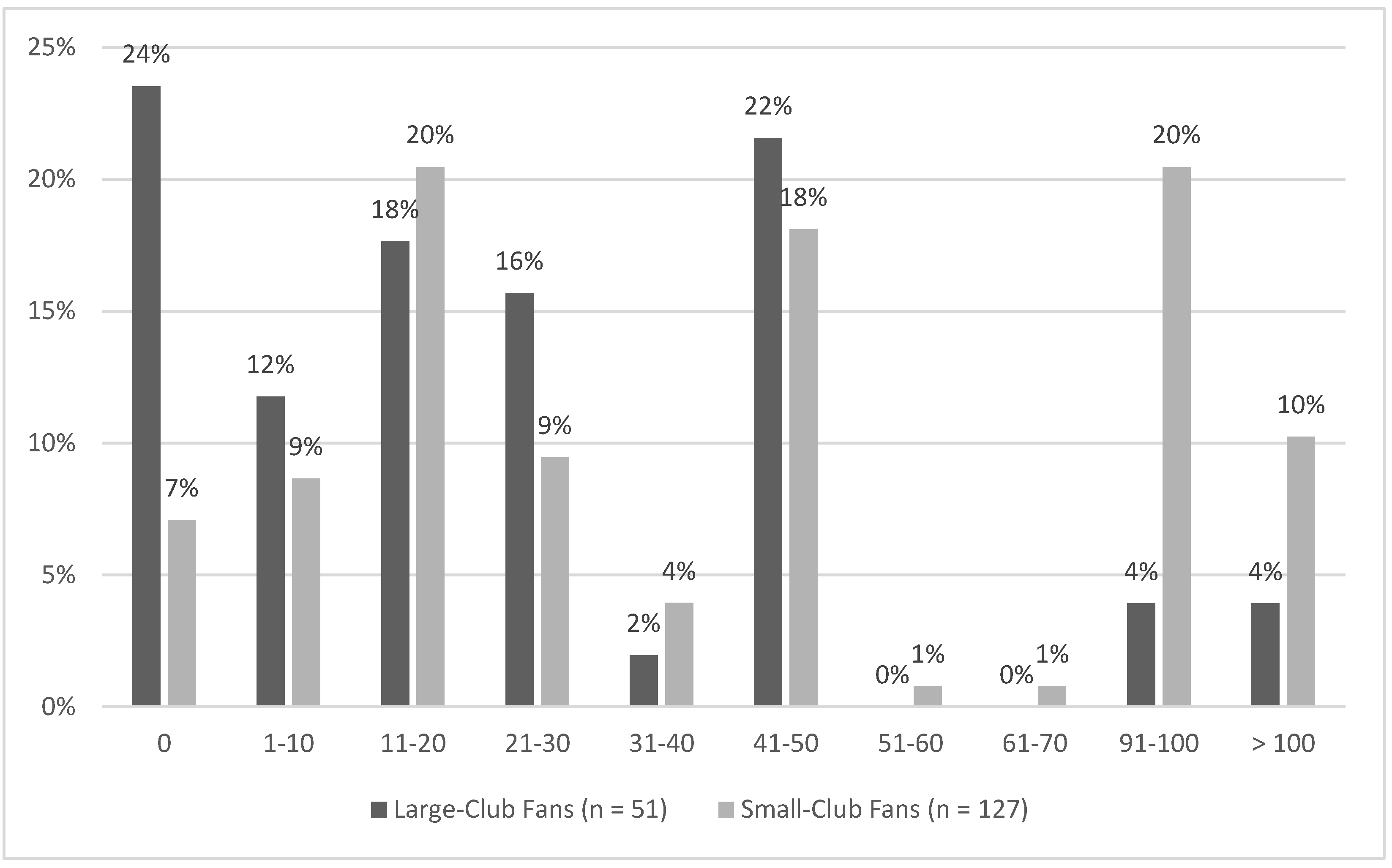 Premier League season ticket survey: 17 clubs raise prices for