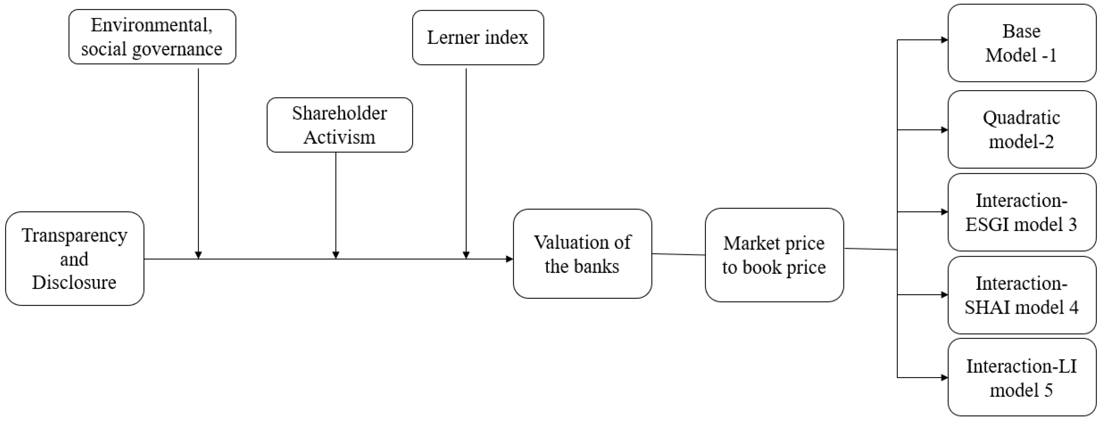 Jrfm 15 00612 g001 Jrfm 15 00612 g001