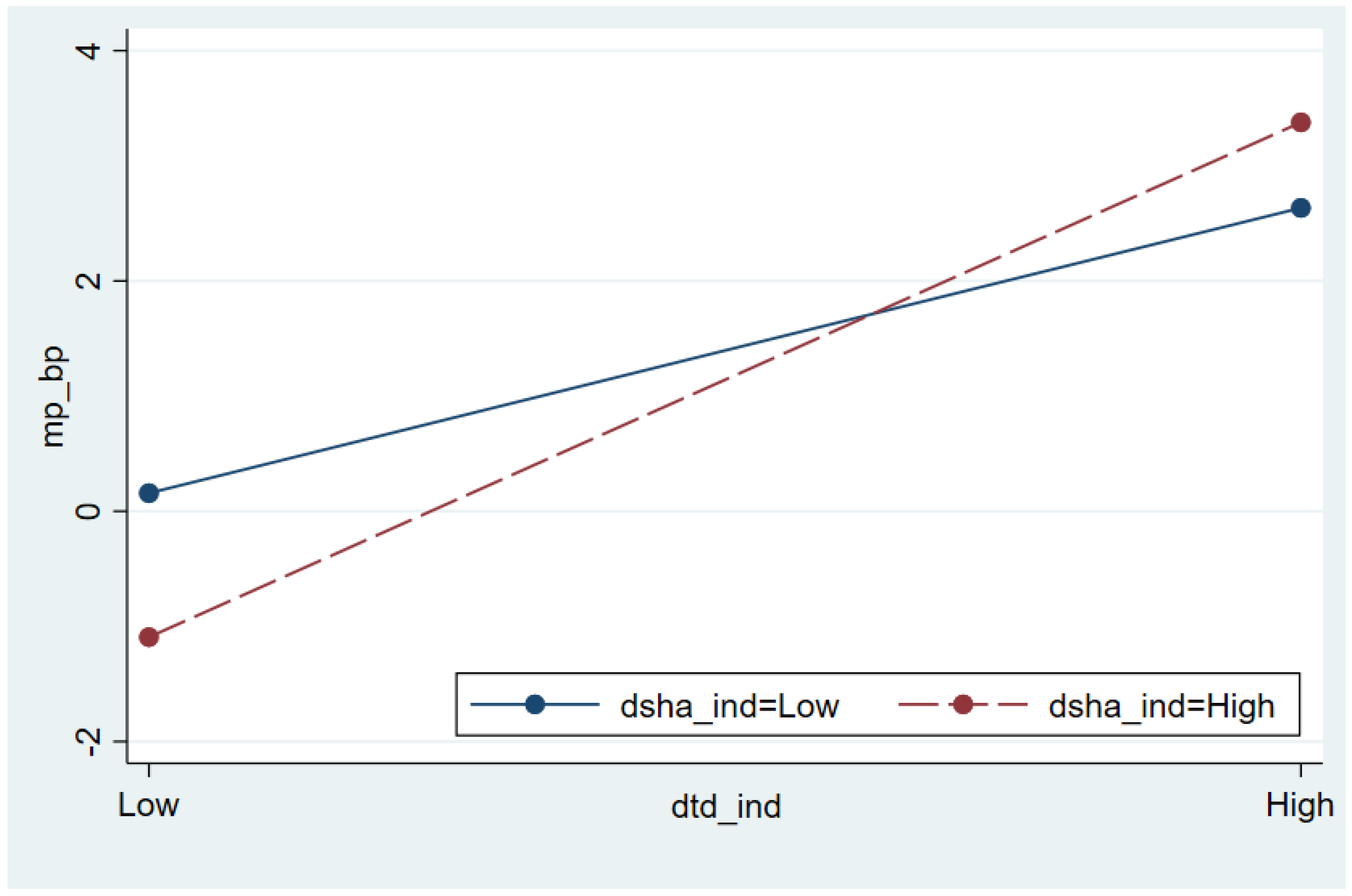 Jrfm 15 00612 g002 Jrfm 15 00612 g002