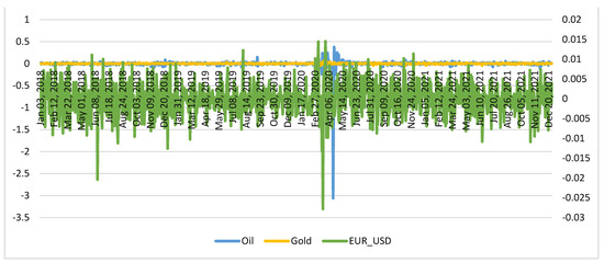 Figure1: USD-INR exchange rate for the time period Nov 1 st 2010