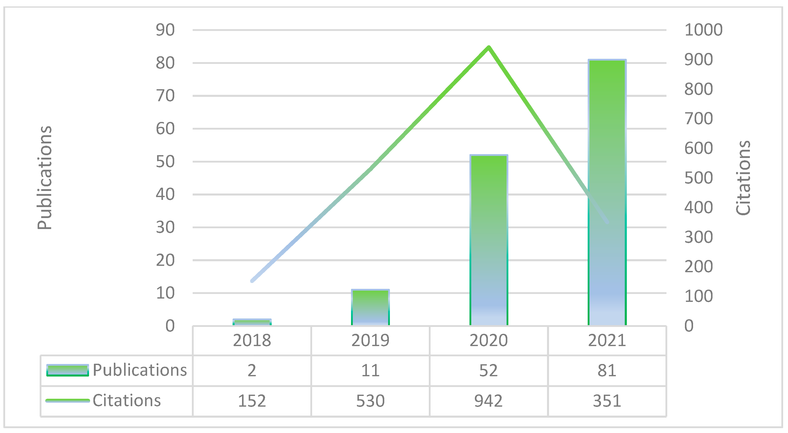 Vendor Payment Cross Reference Inquiry (PVIX)